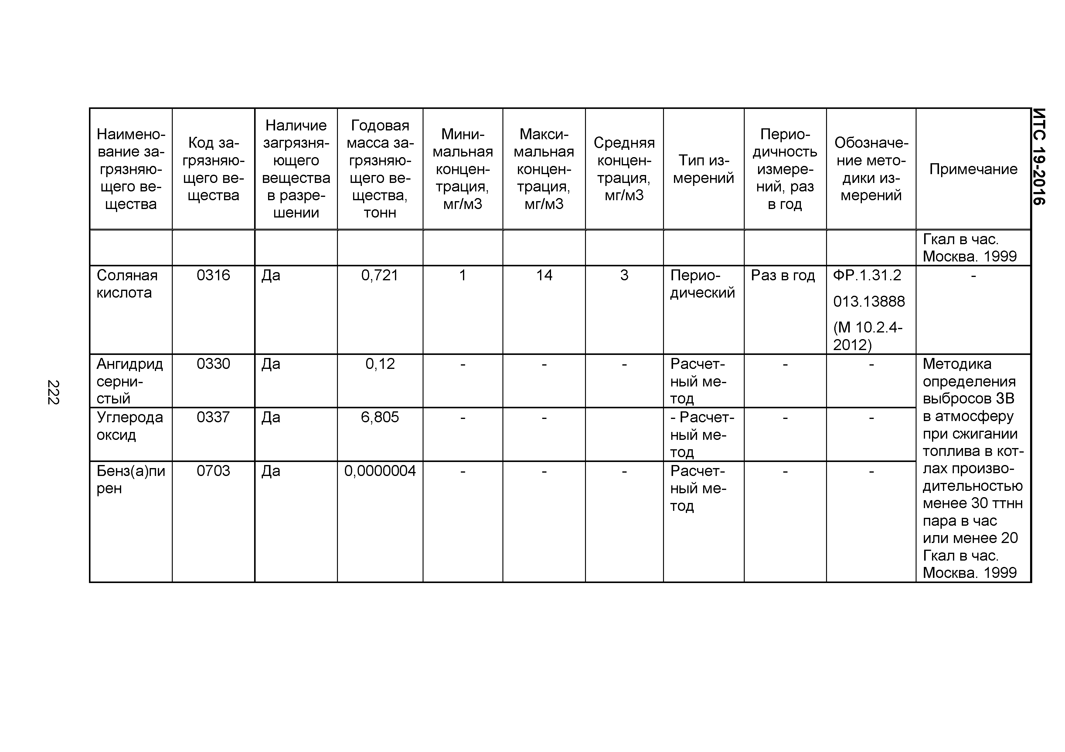 ИТС 19-2016