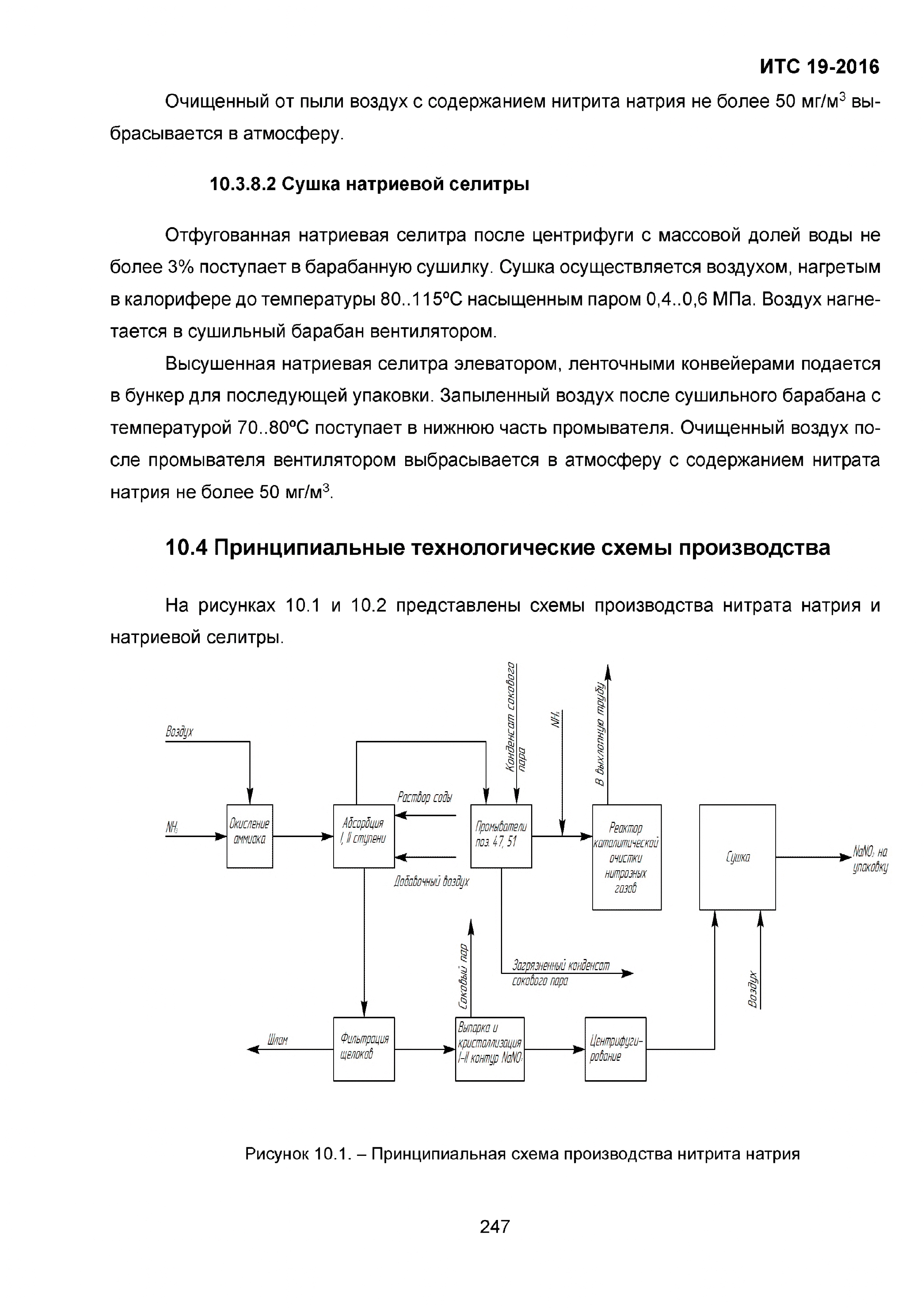 ИТС 19-2016