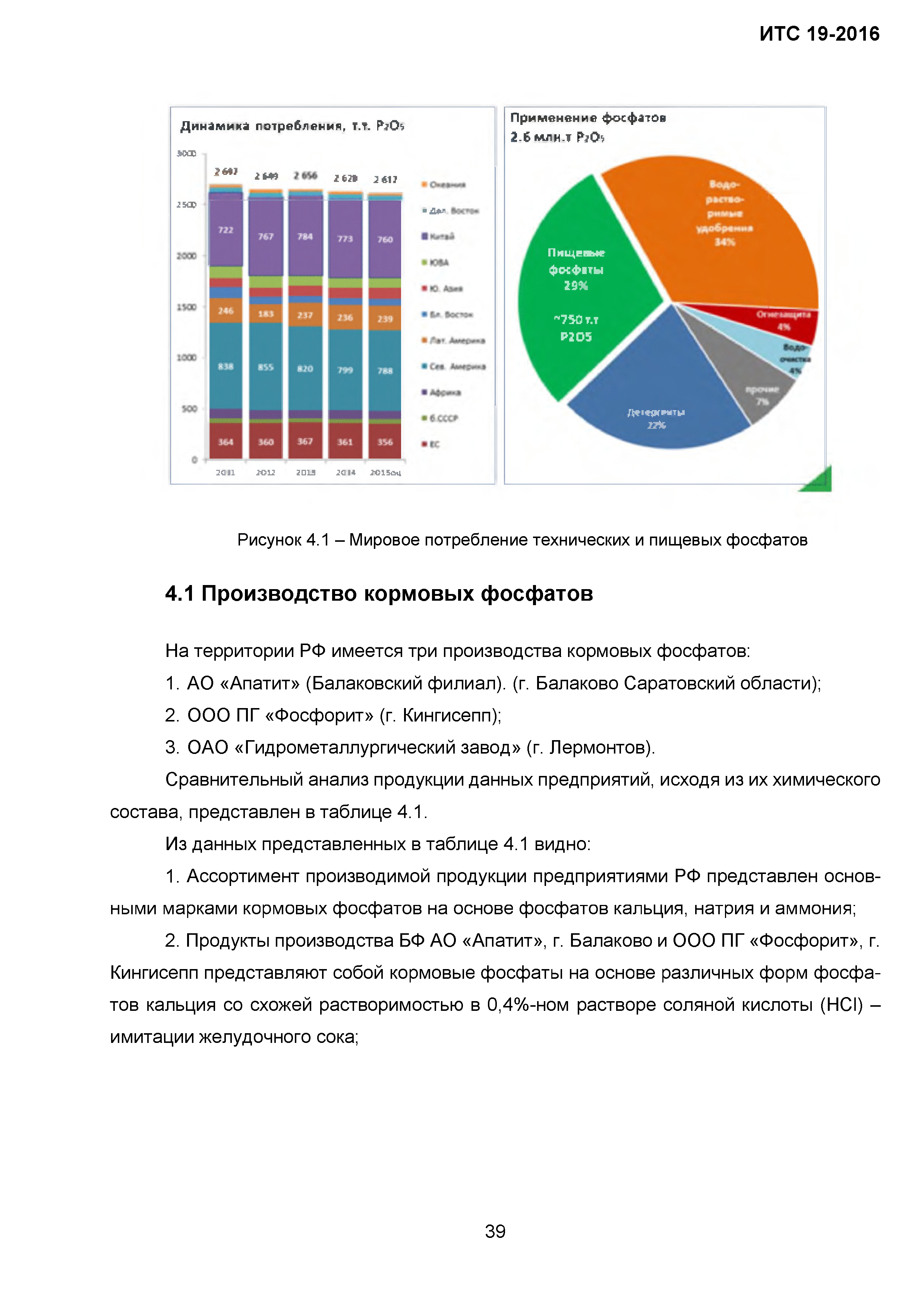 ИТС 19-2016