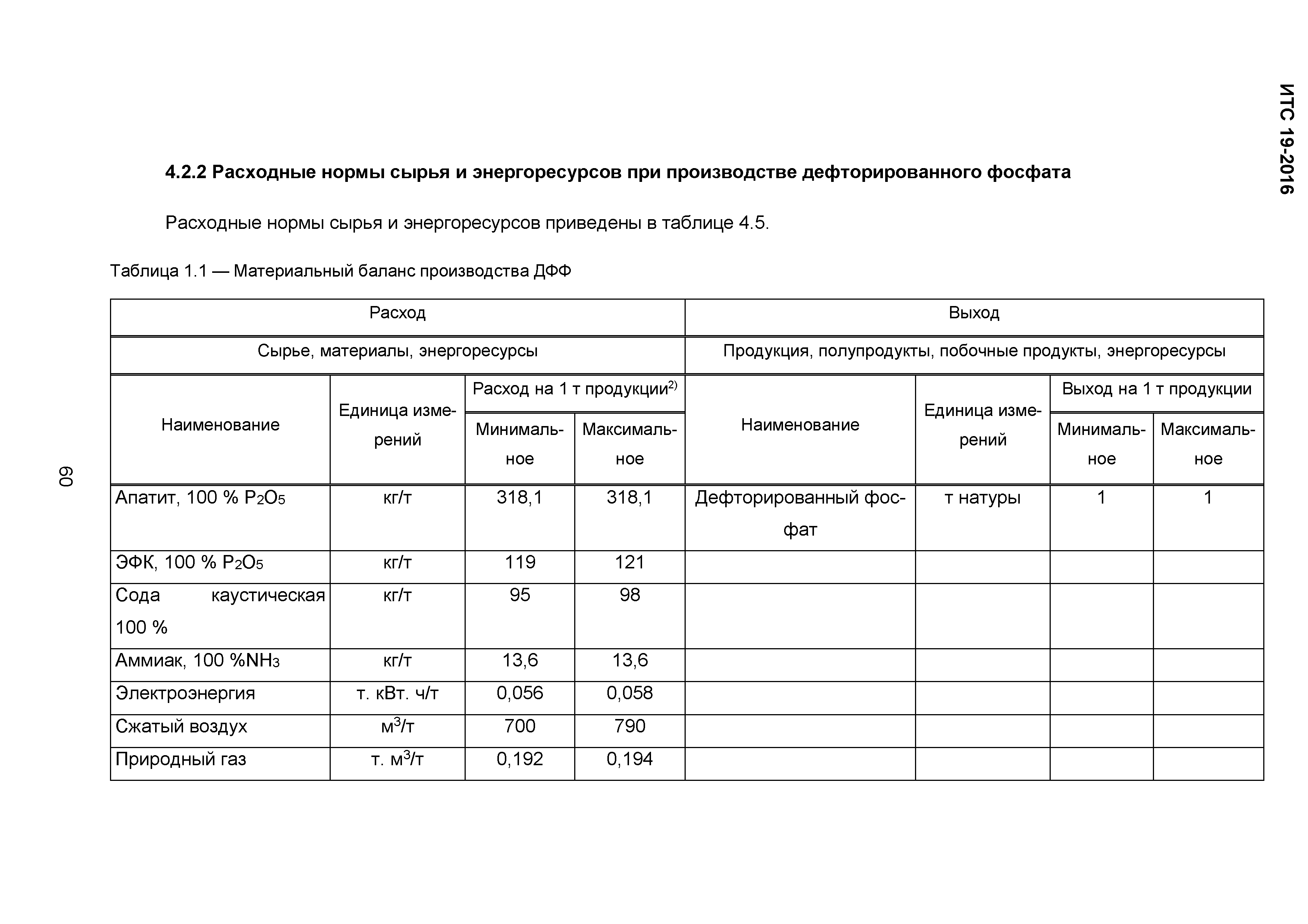 Норма изготовления