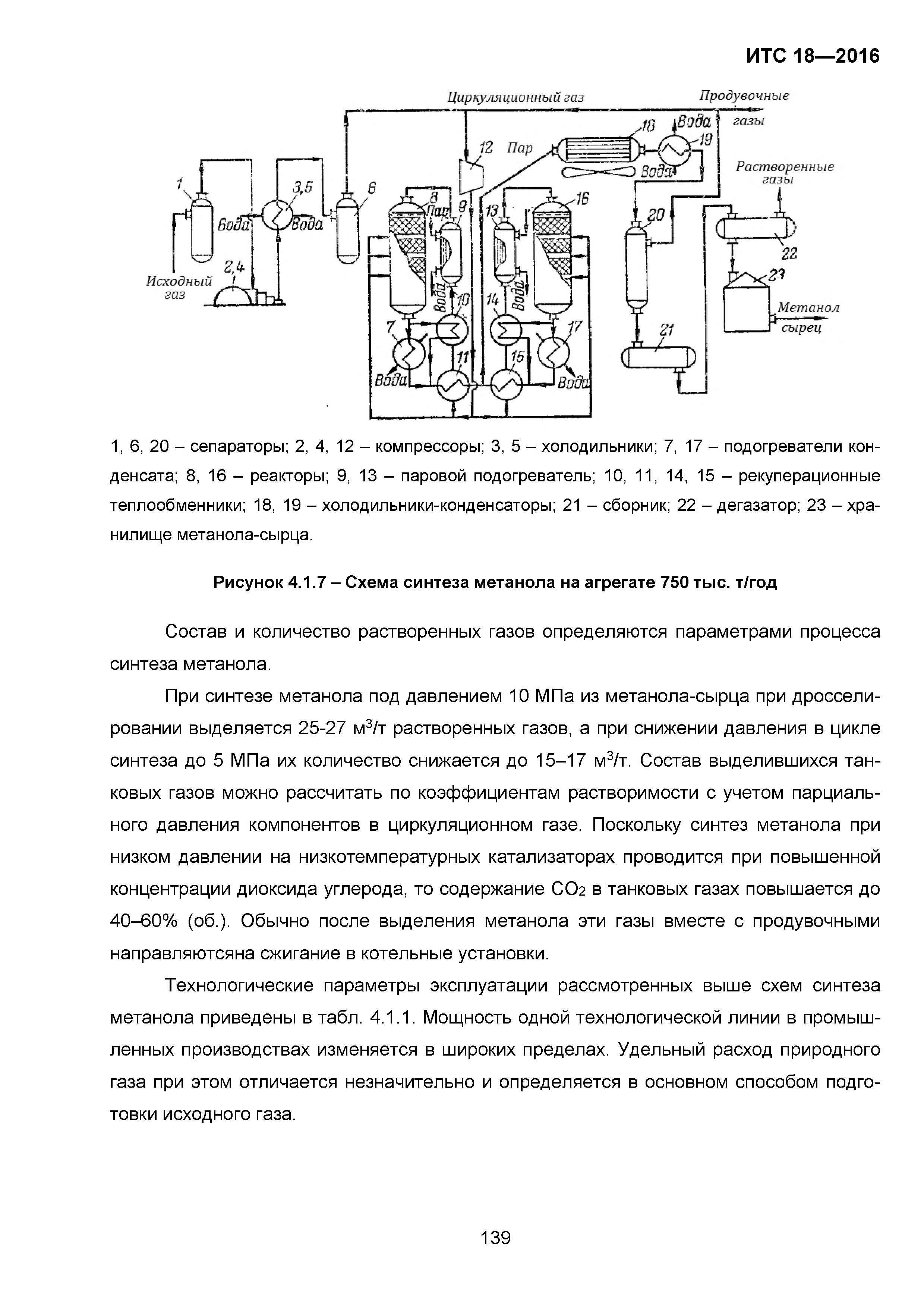 ИТС 18-2016