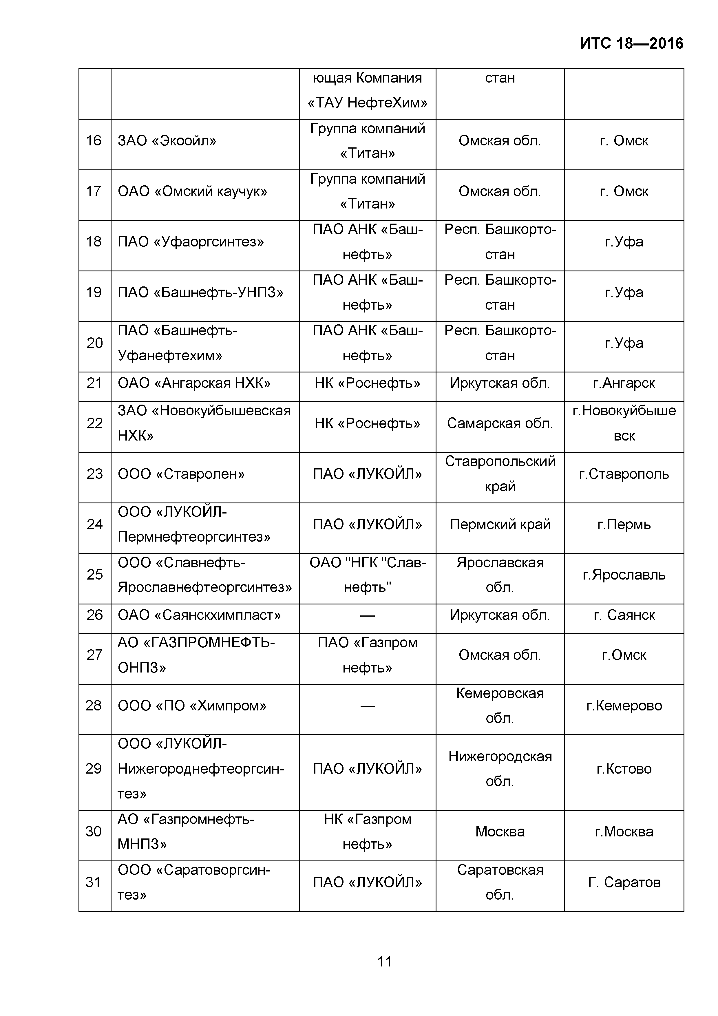 ИТС 18-2016