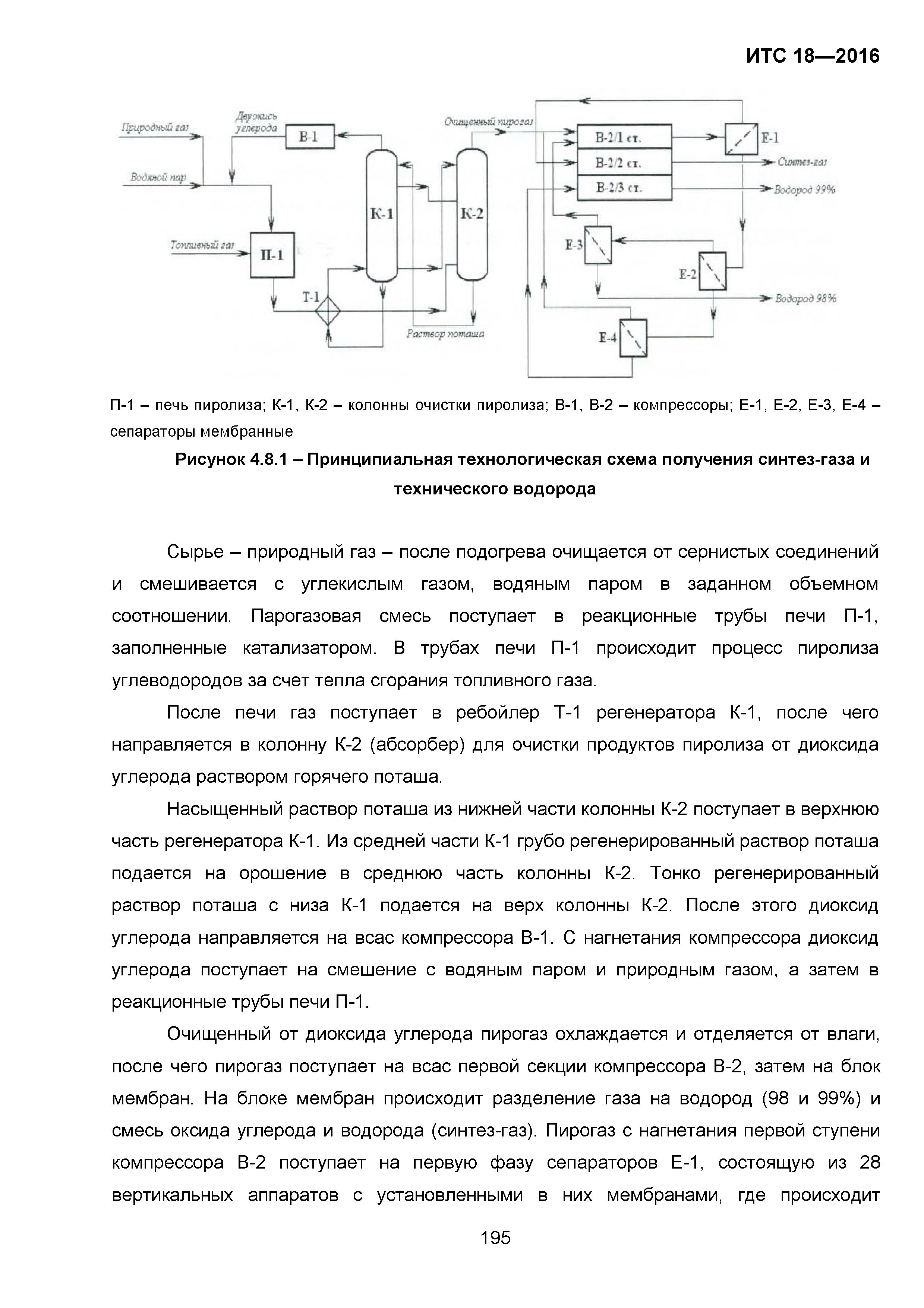 ИТС 18-2016