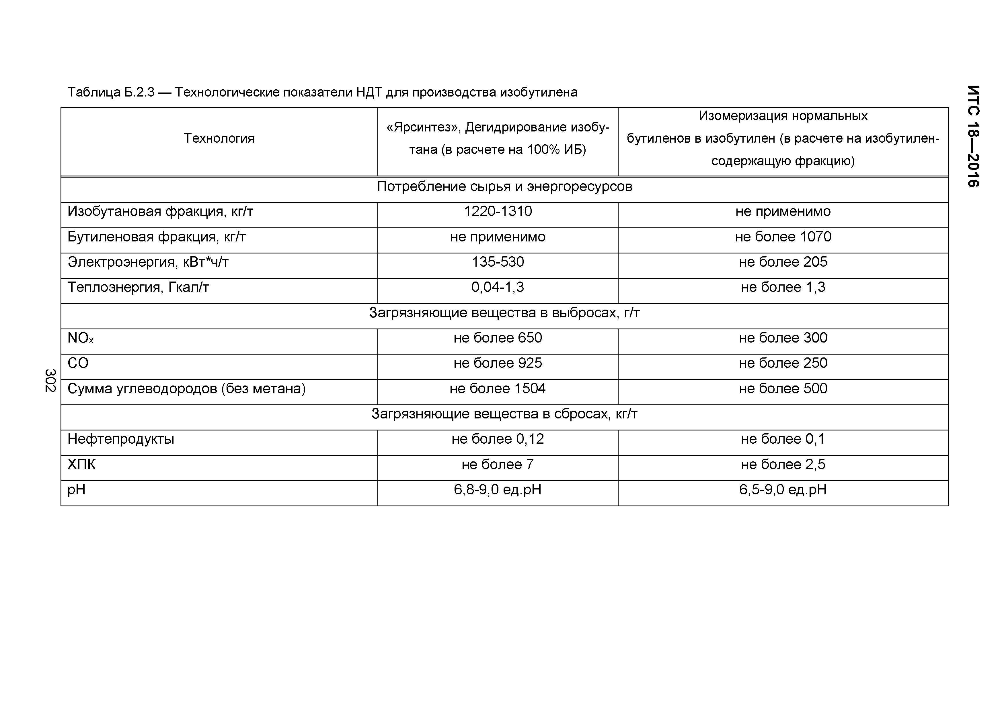 ИТС 18-2016