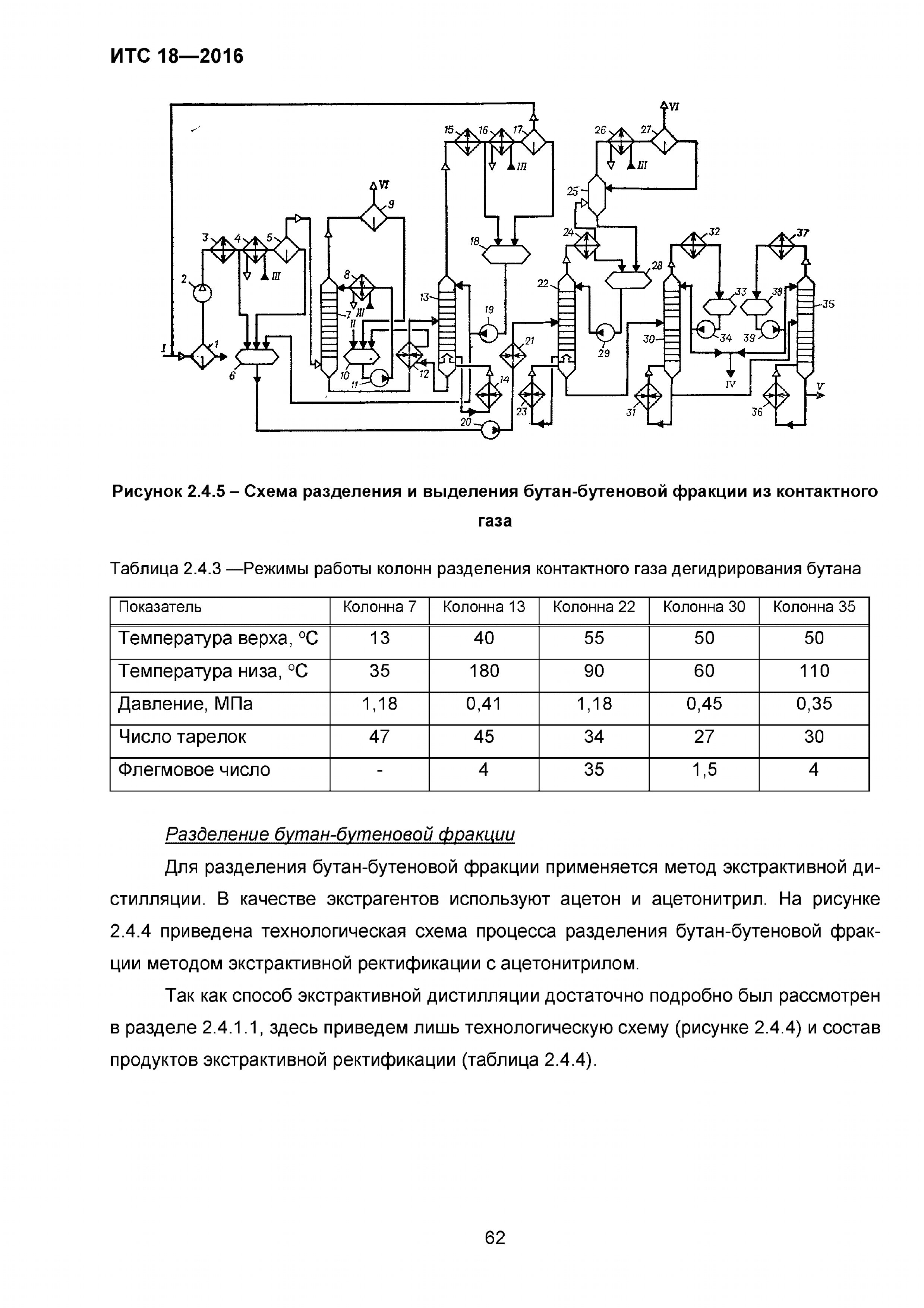 ИТС 18-2016