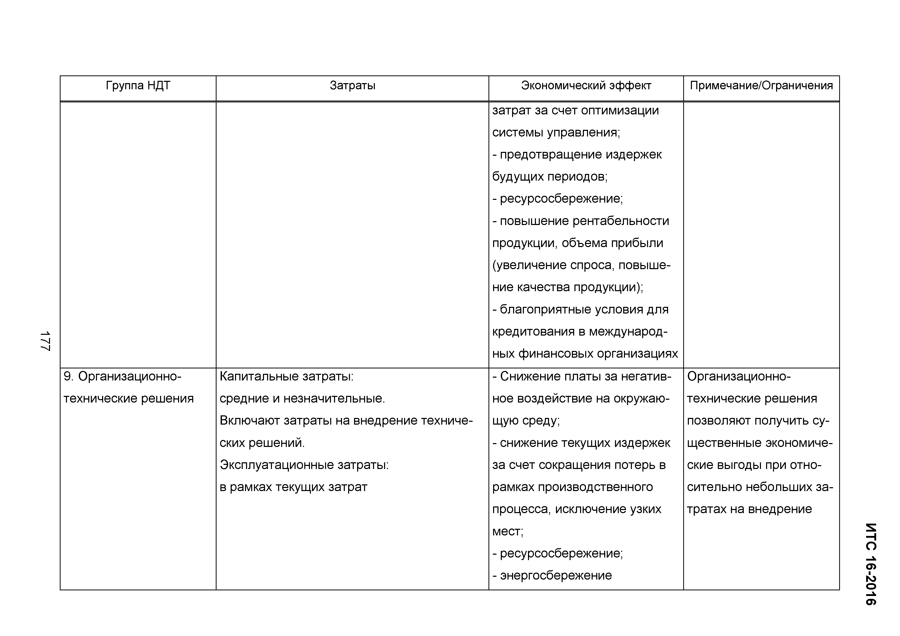 ИТС 16-2016