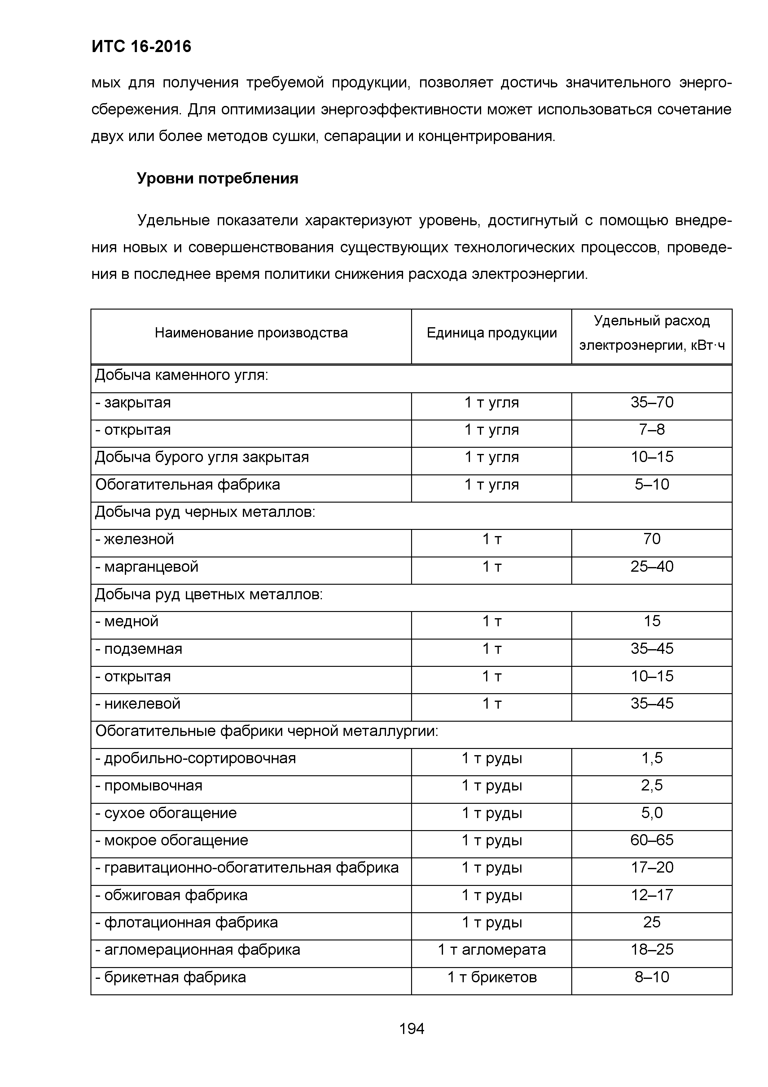 ИТС 16-2016