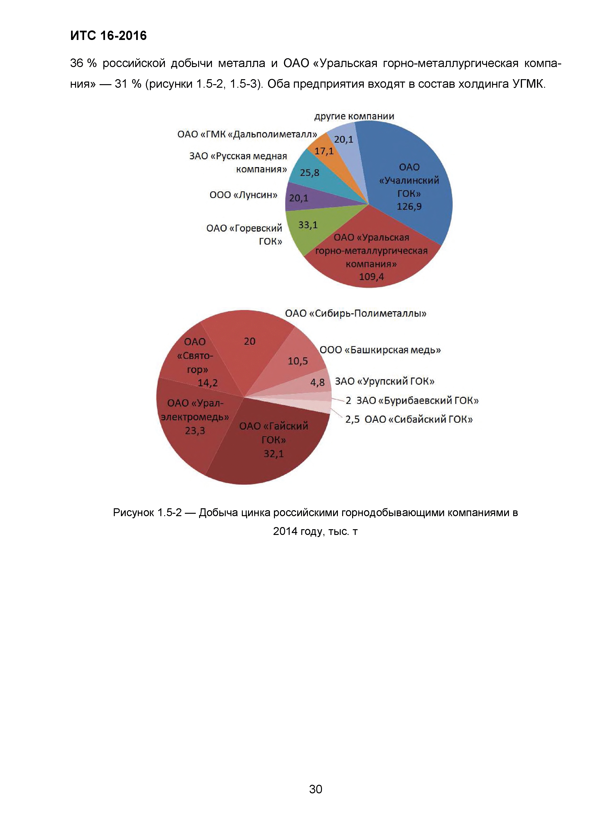 ИТС 16-2016