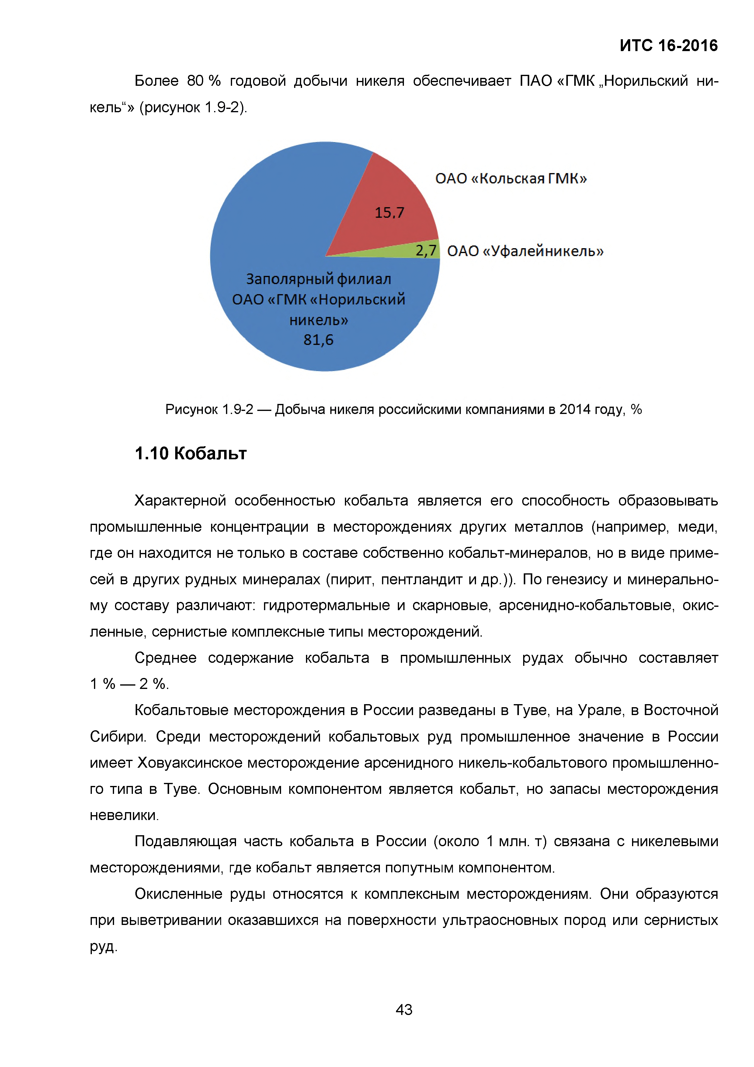 ИТС 16-2016