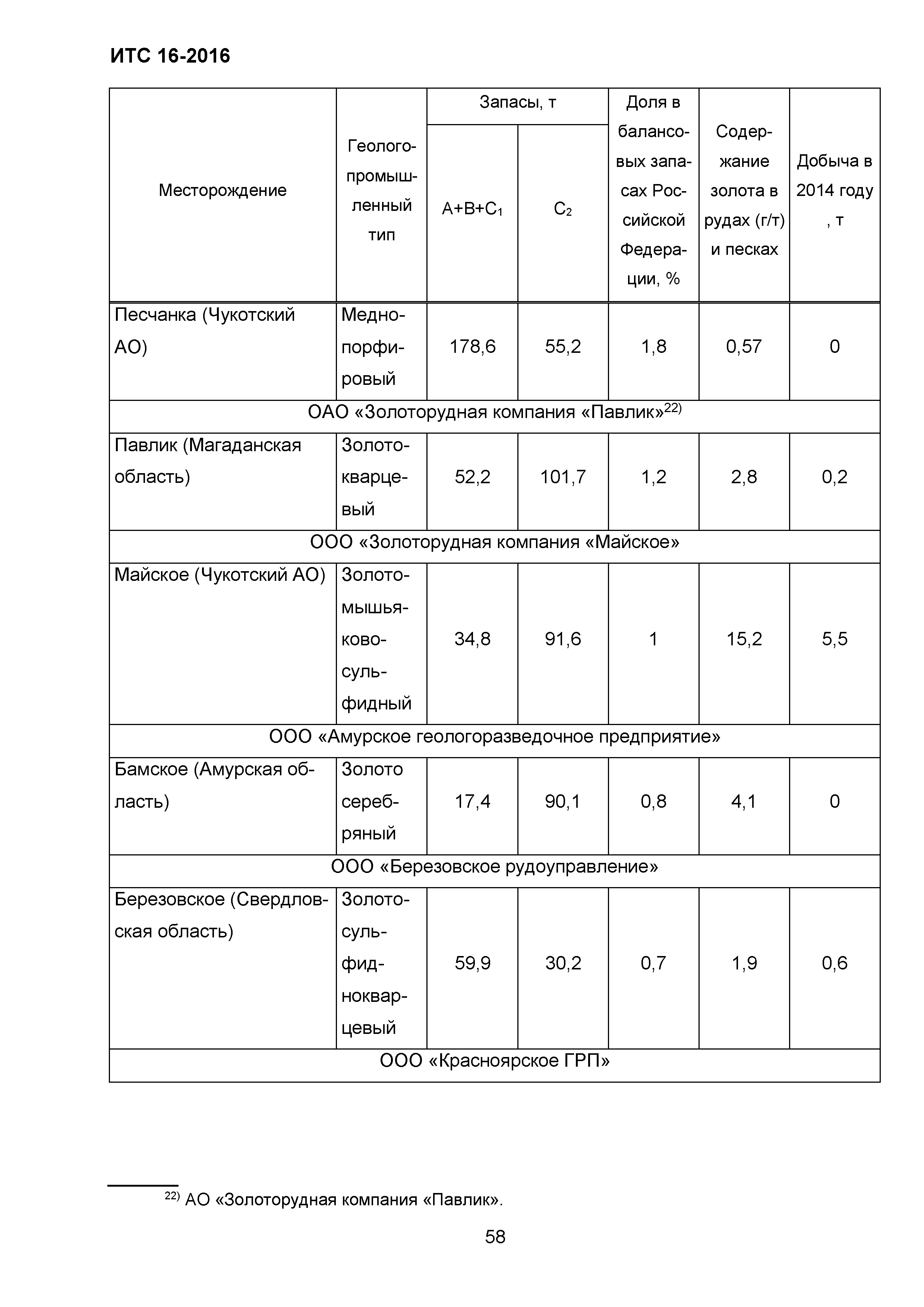 ИТС 16-2016