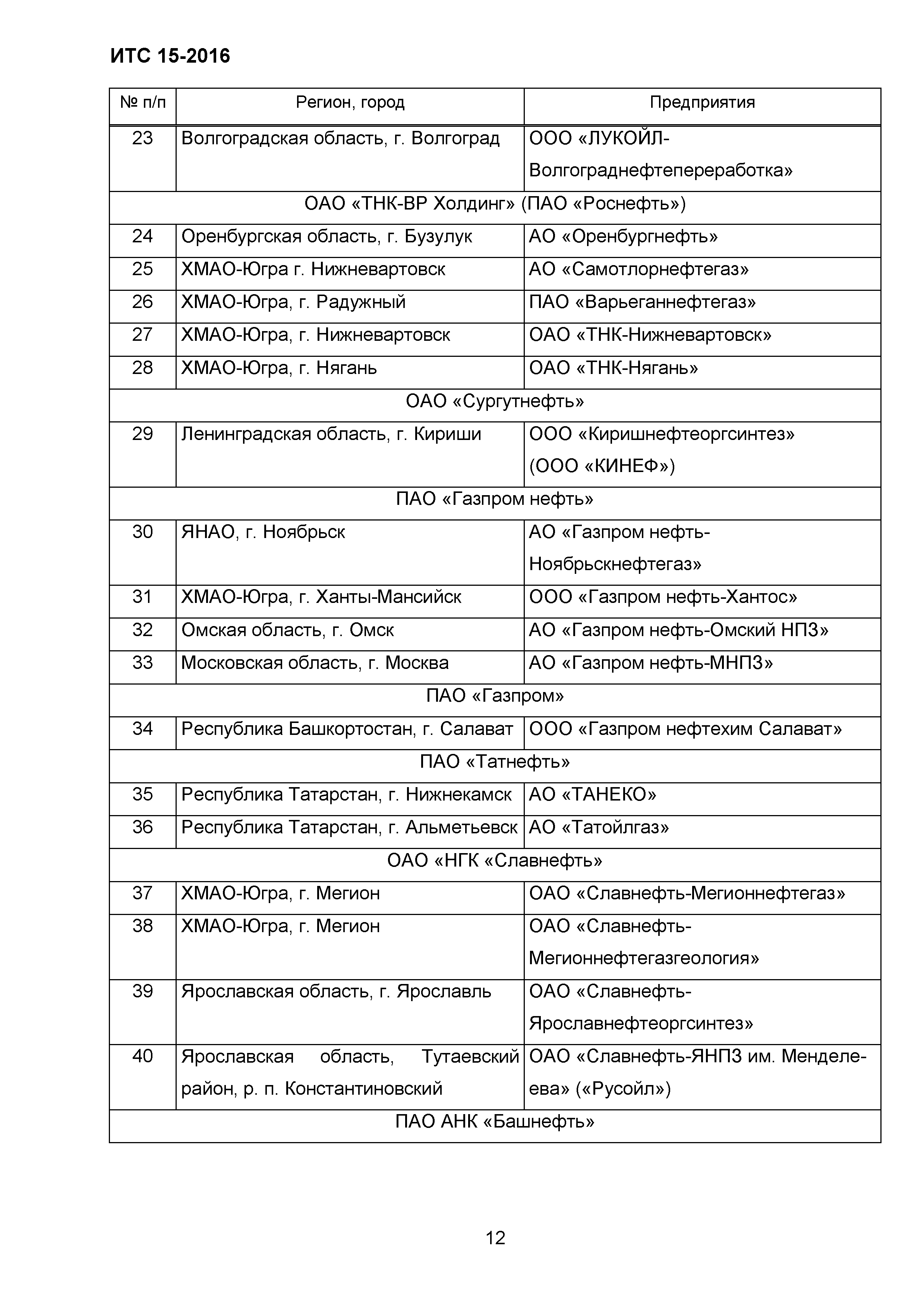 Скачать ИТС 15-2016 Утилизация и обезвреживание отходов (кроме  обезвреживания термическим способом (сжигание отходов))