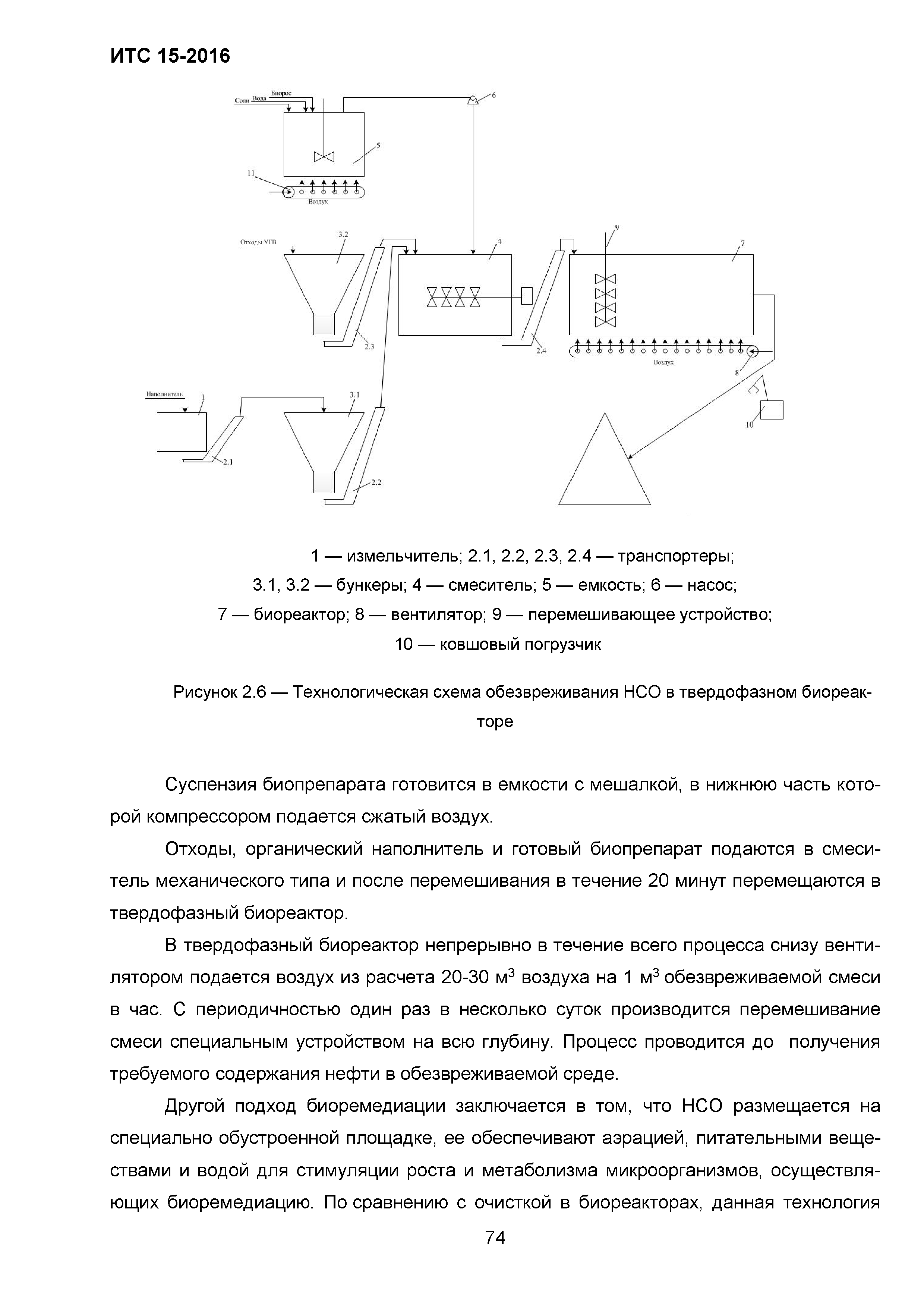 ИТС 15-2016