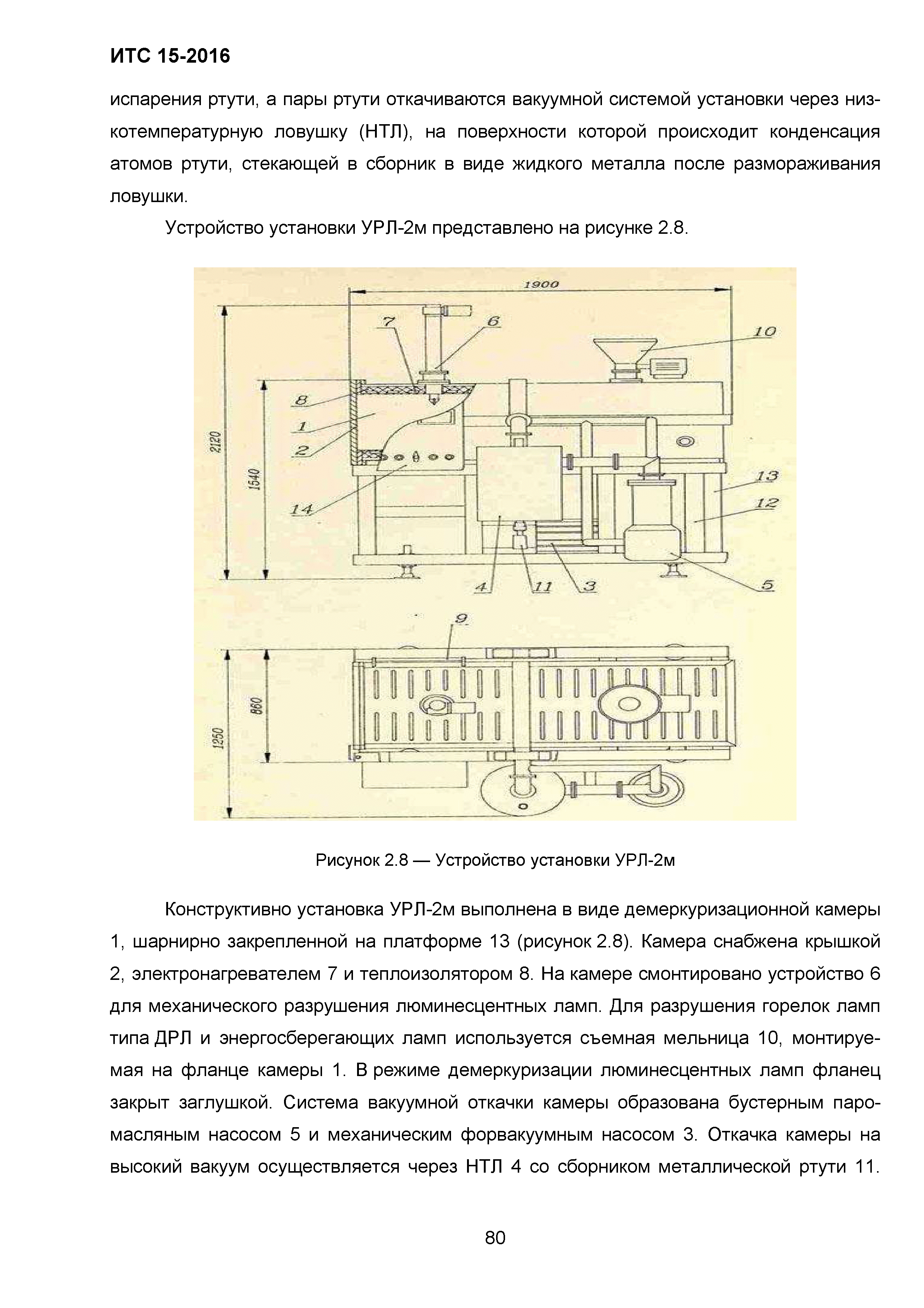 ИТС 15-2016