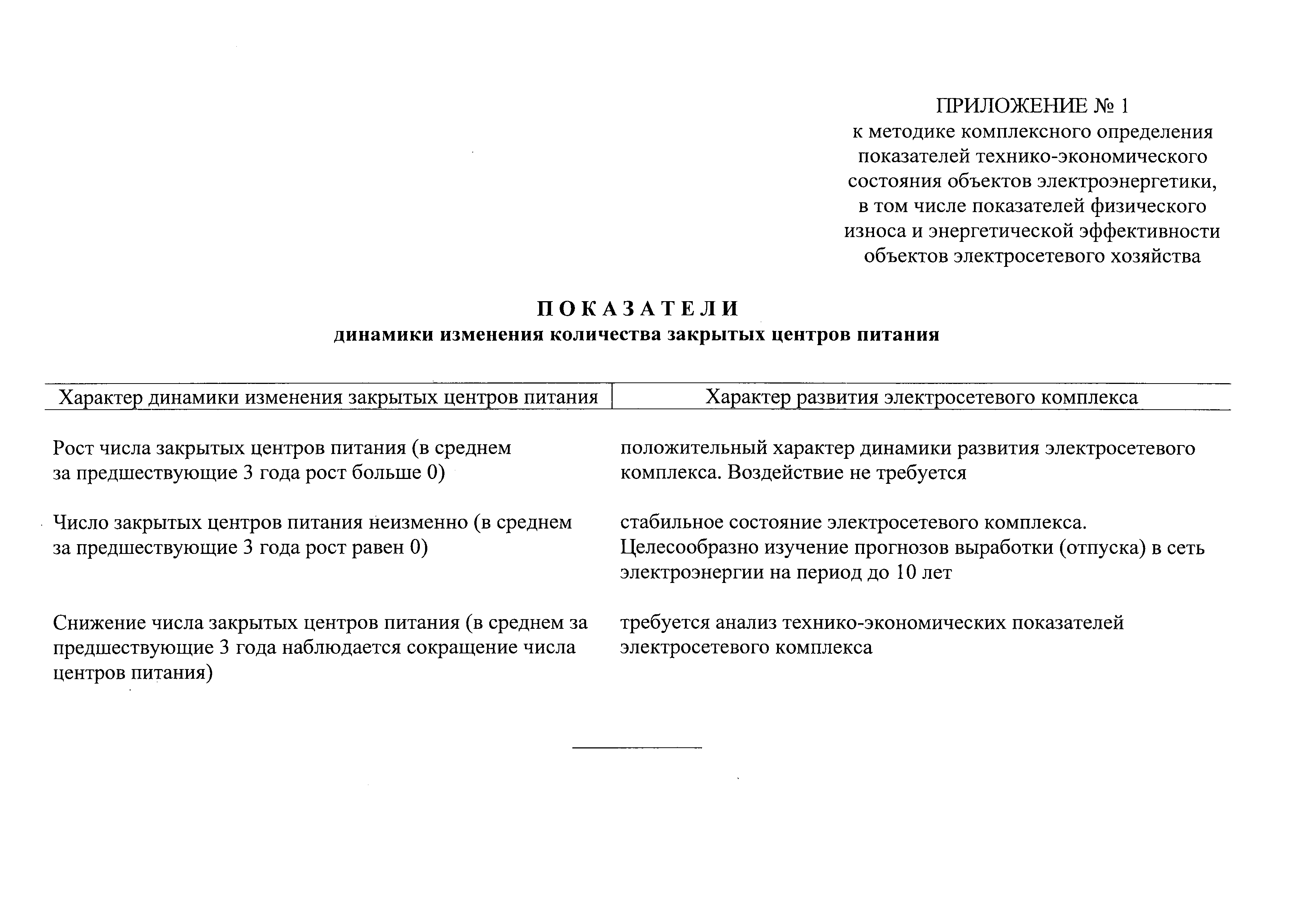 Постановление 1401