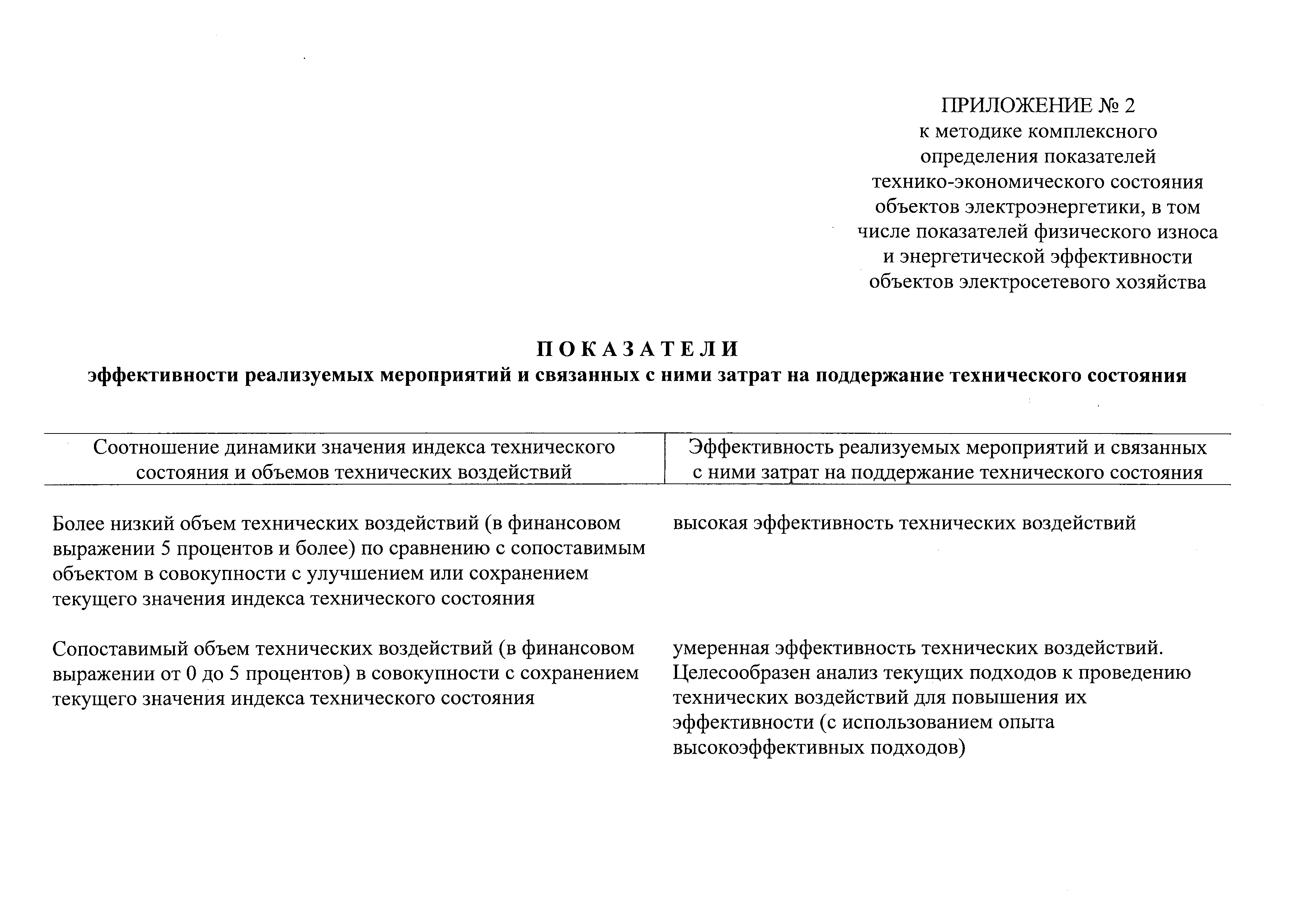 Постановление 1401