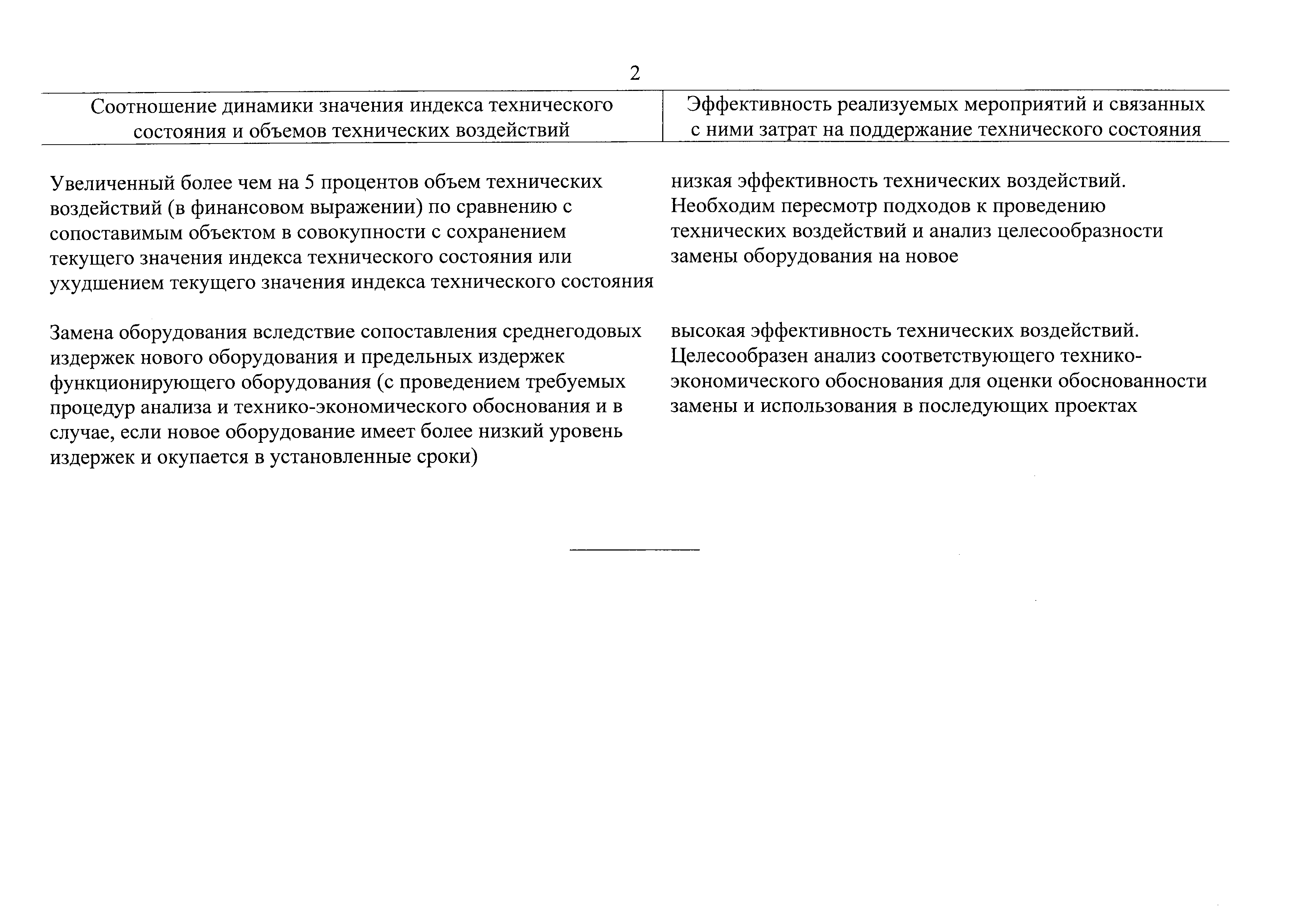 Постановление 1401
