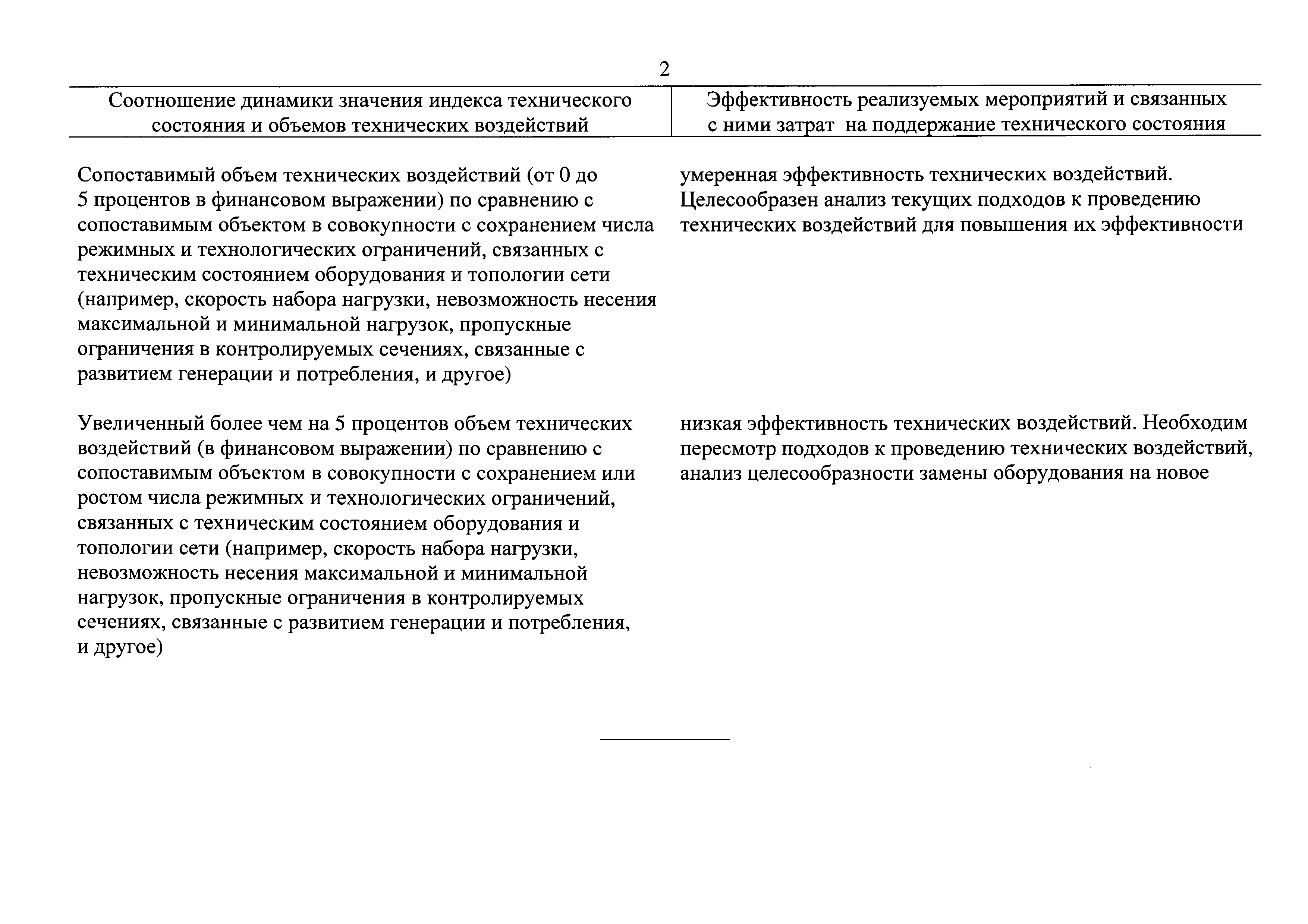 Постановление 1401
