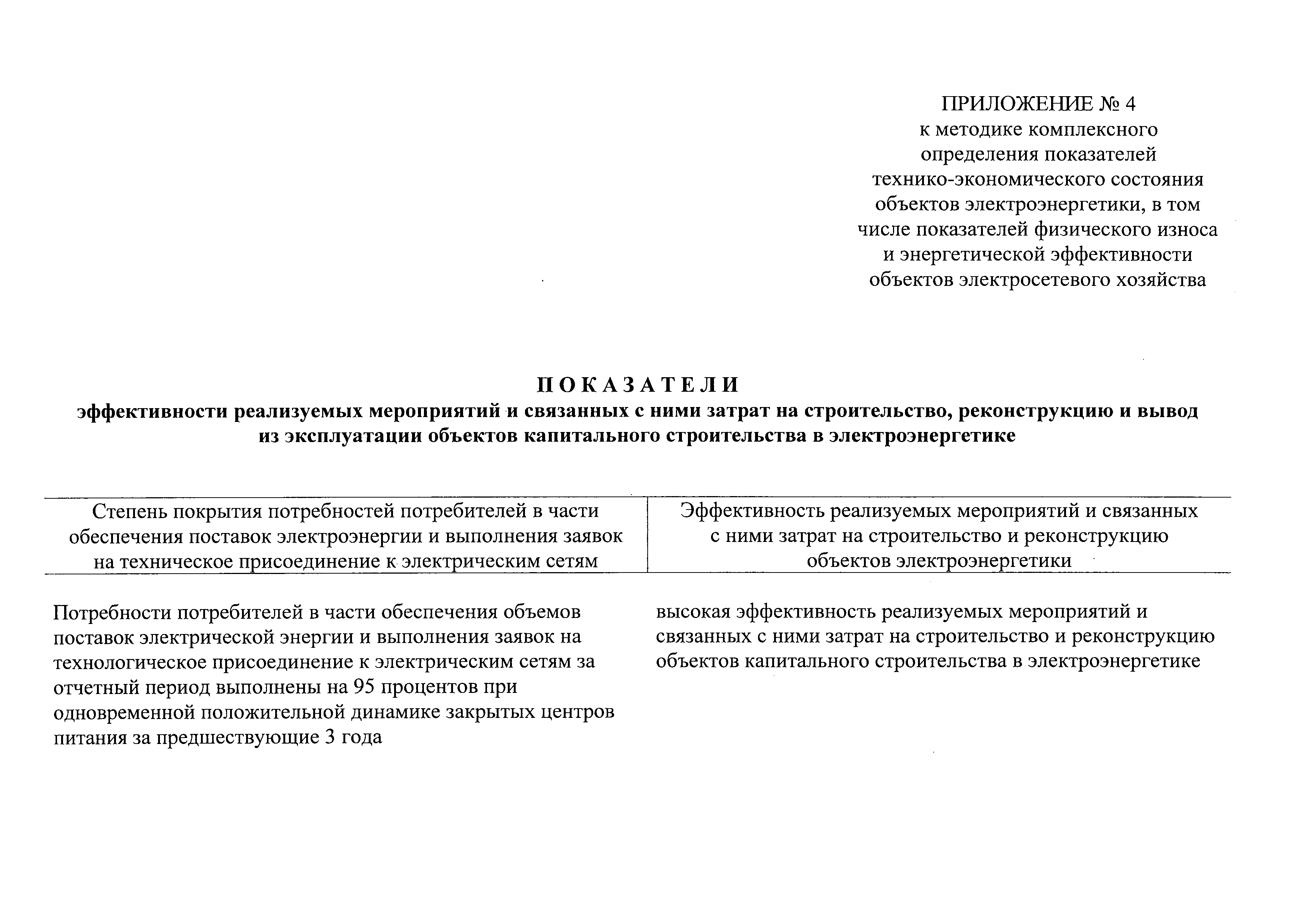 Постановление 1401