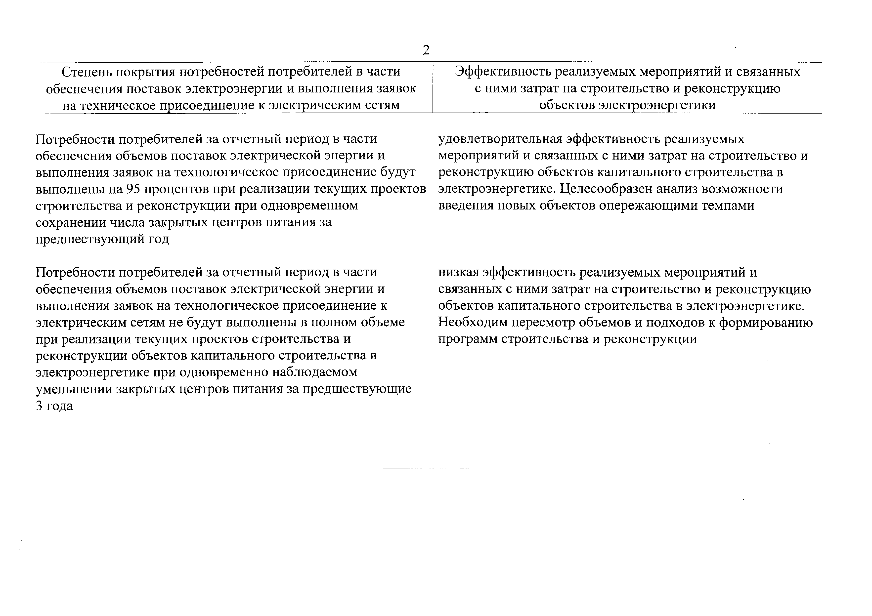 Постановление 1401