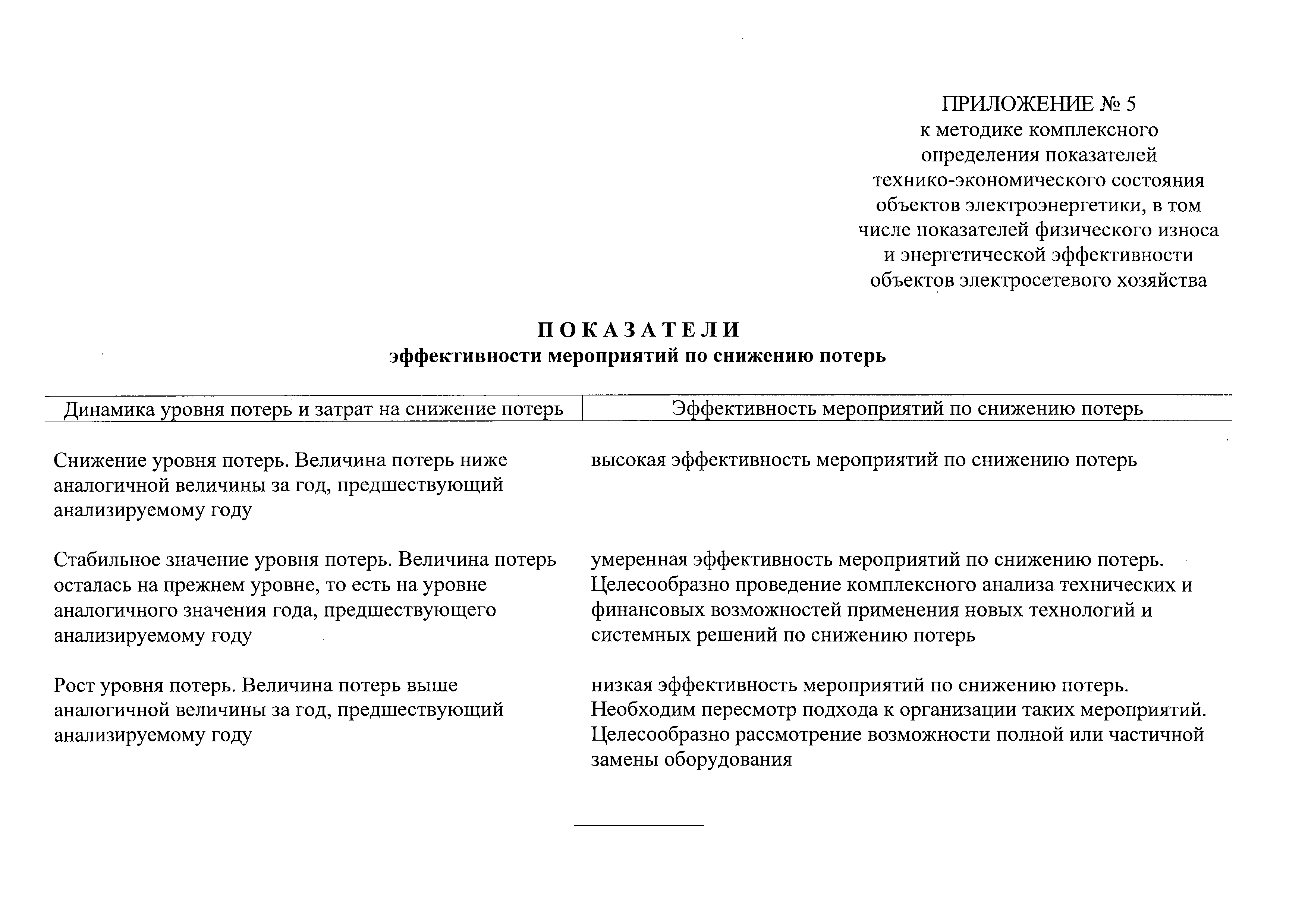 Постановление 1401