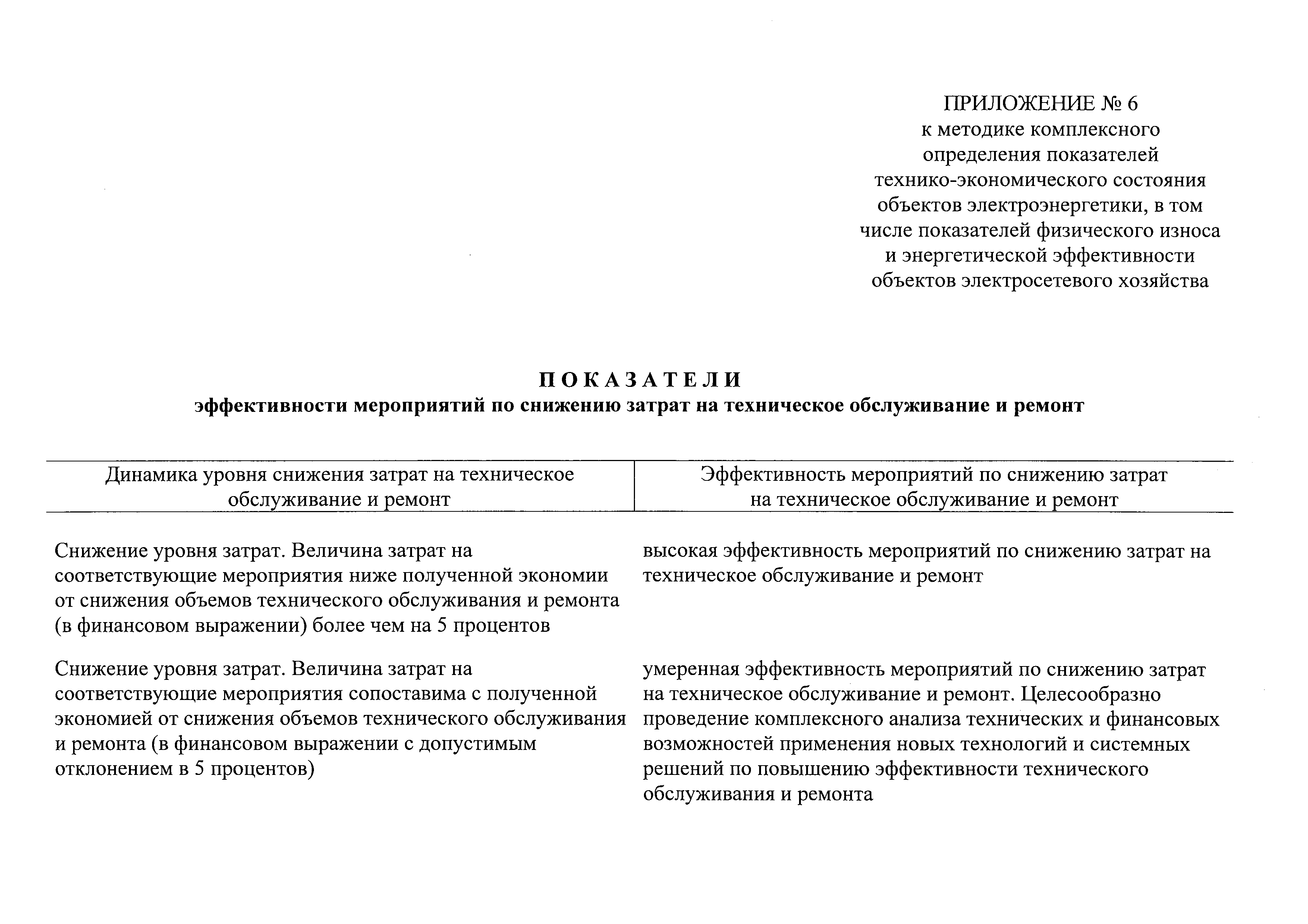 Постановление 1401