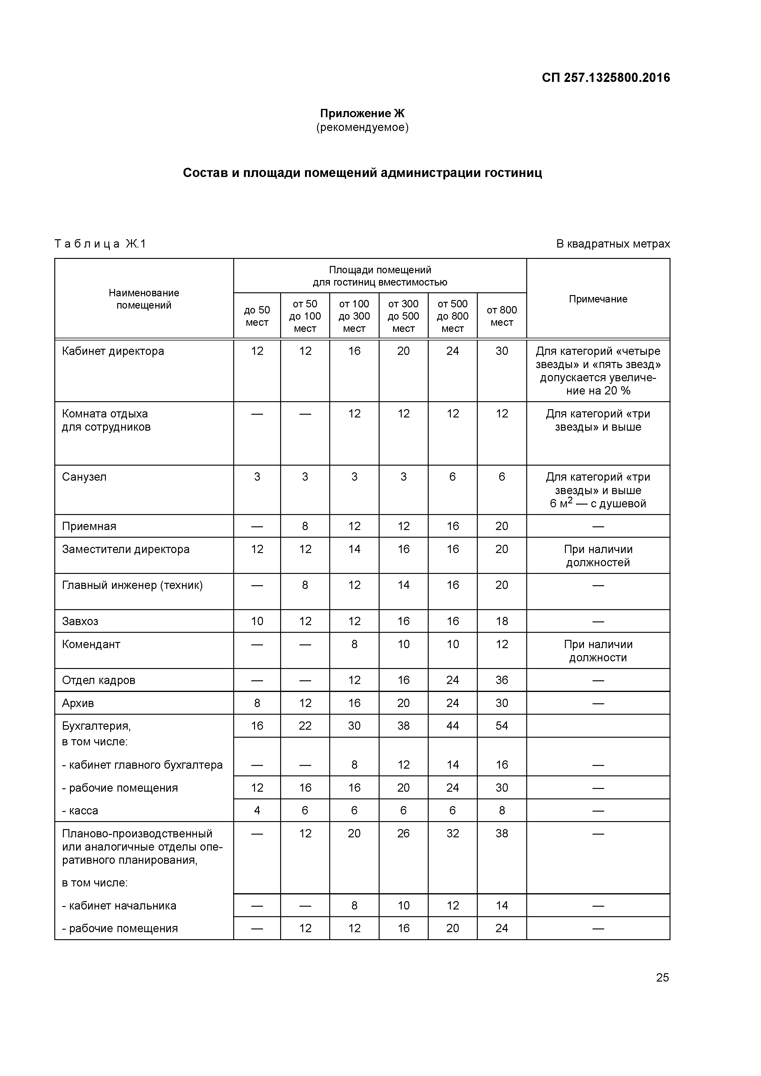 СП 257.1325800.2016