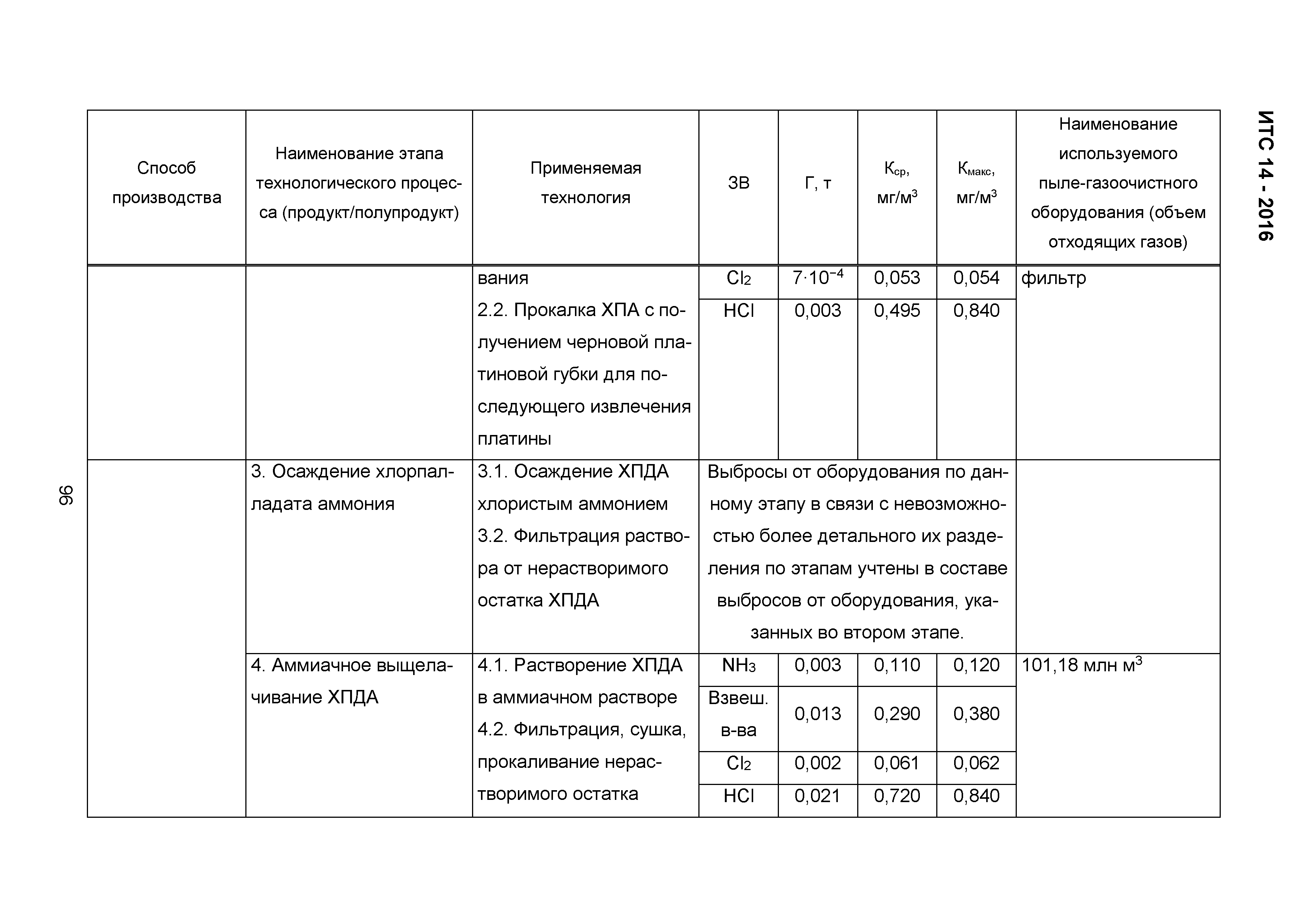 ИТС 14-2016