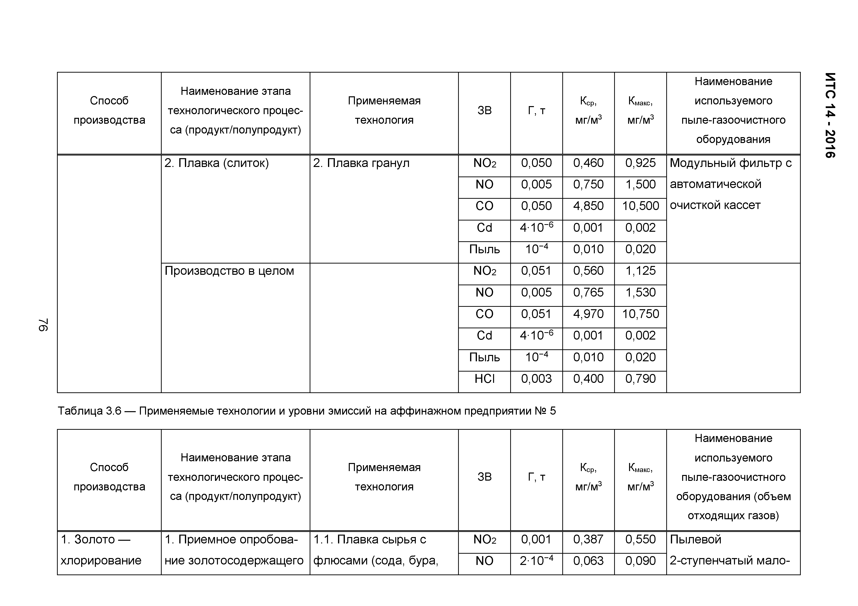 ИТС 14-2016