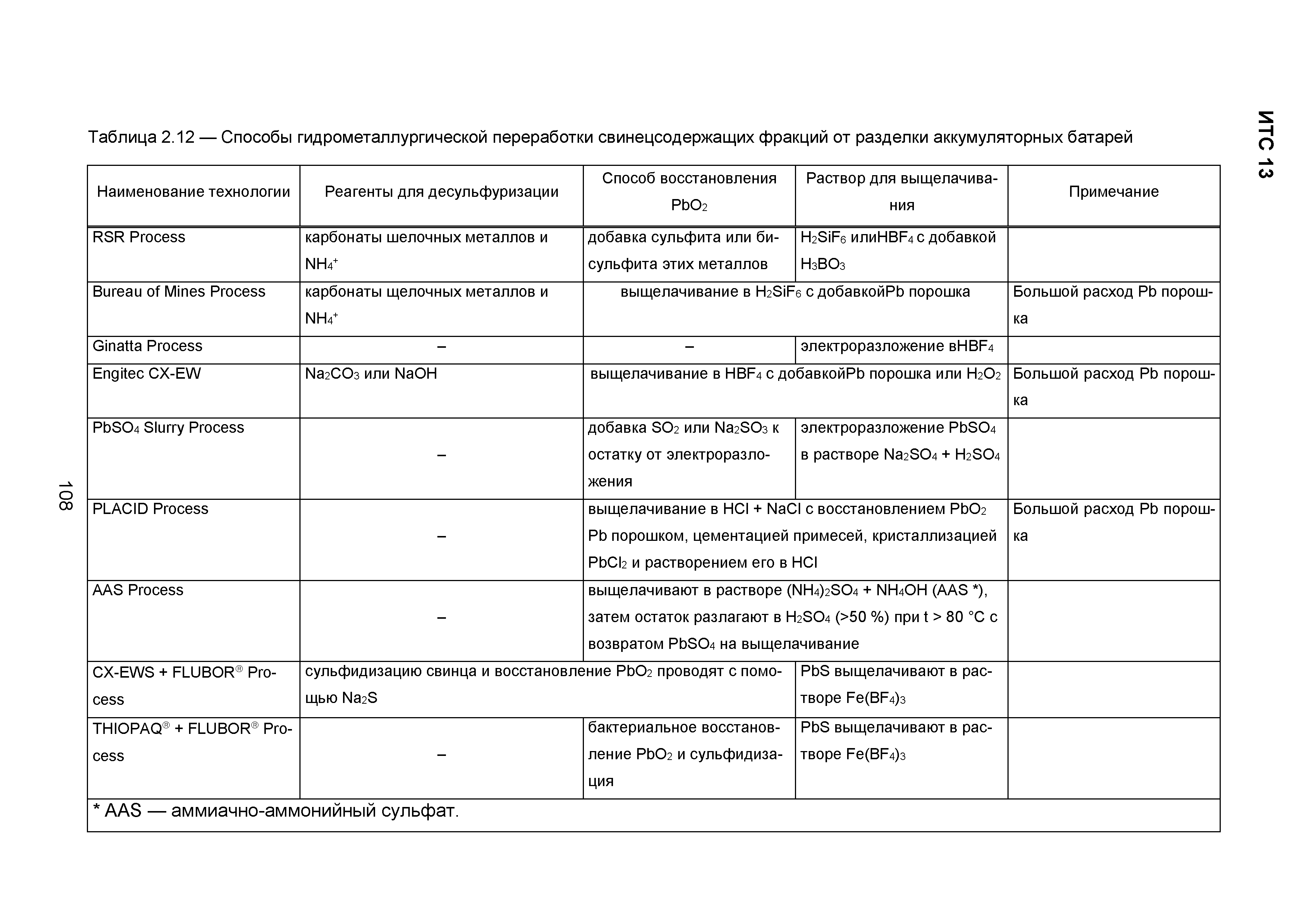 ИТС 13-2016