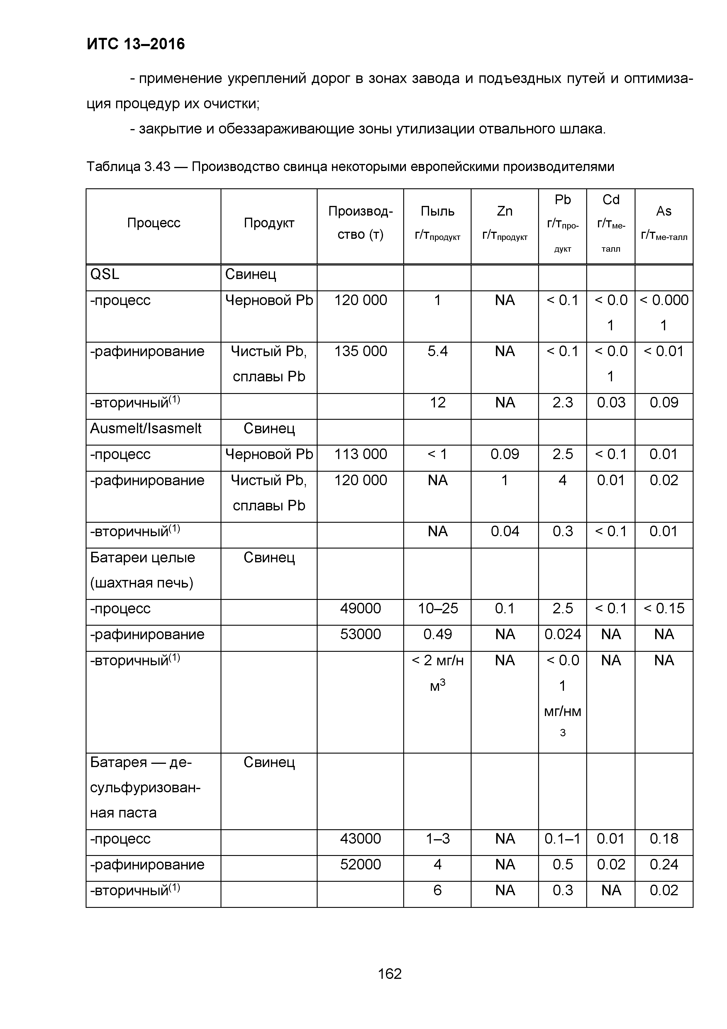 ИТС 13-2016