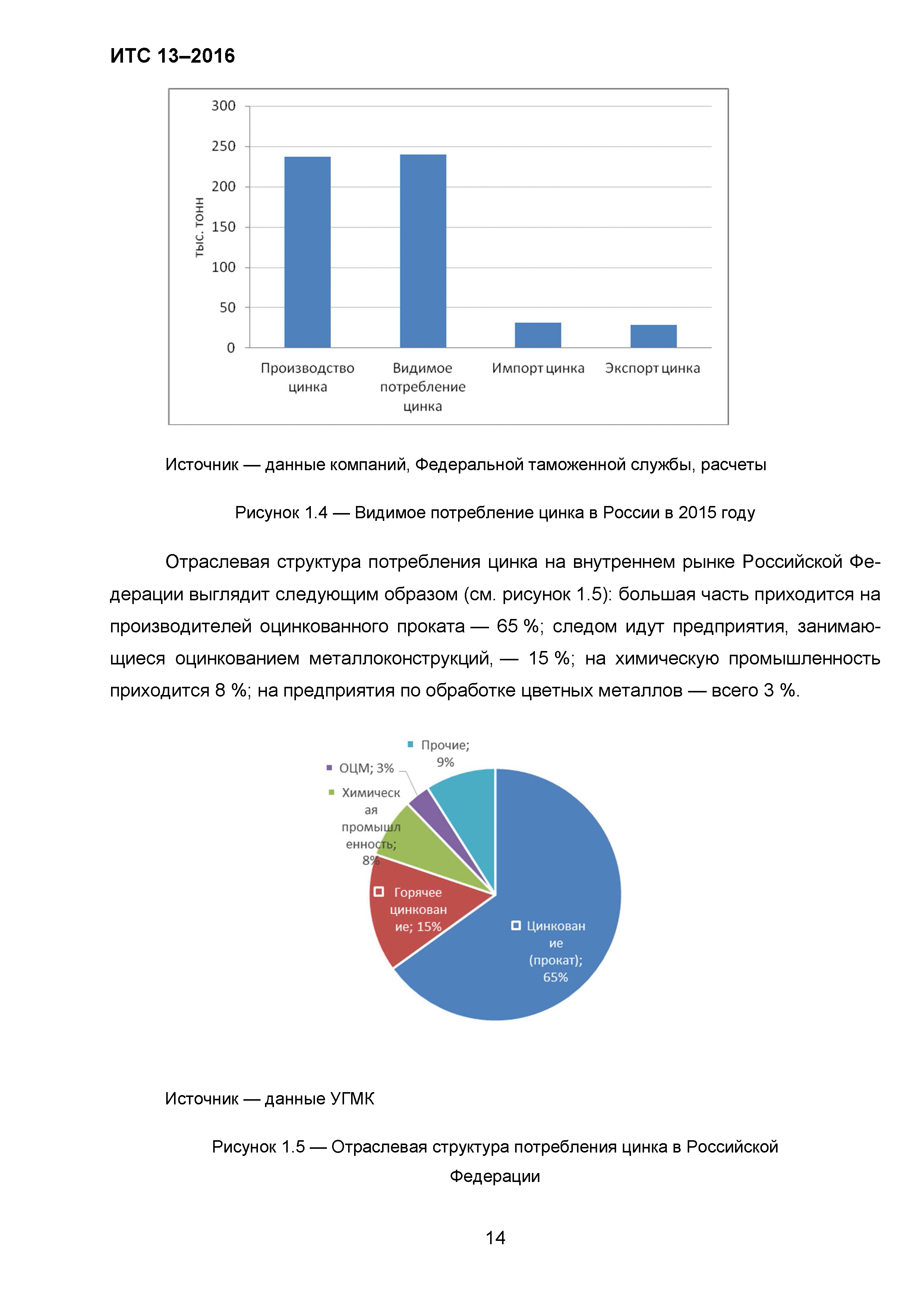 ИТС 13-2016