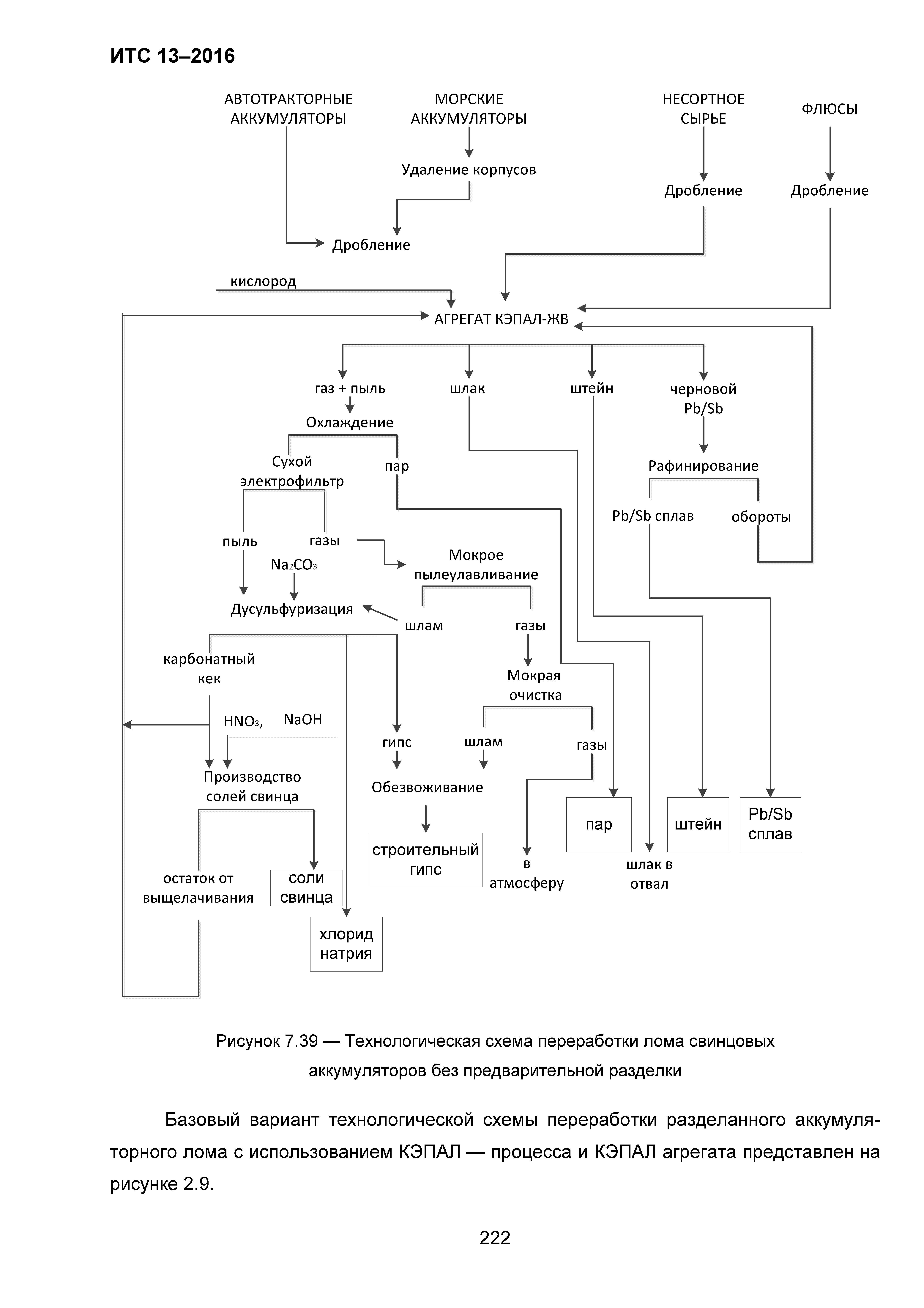 ИТС 13-2016