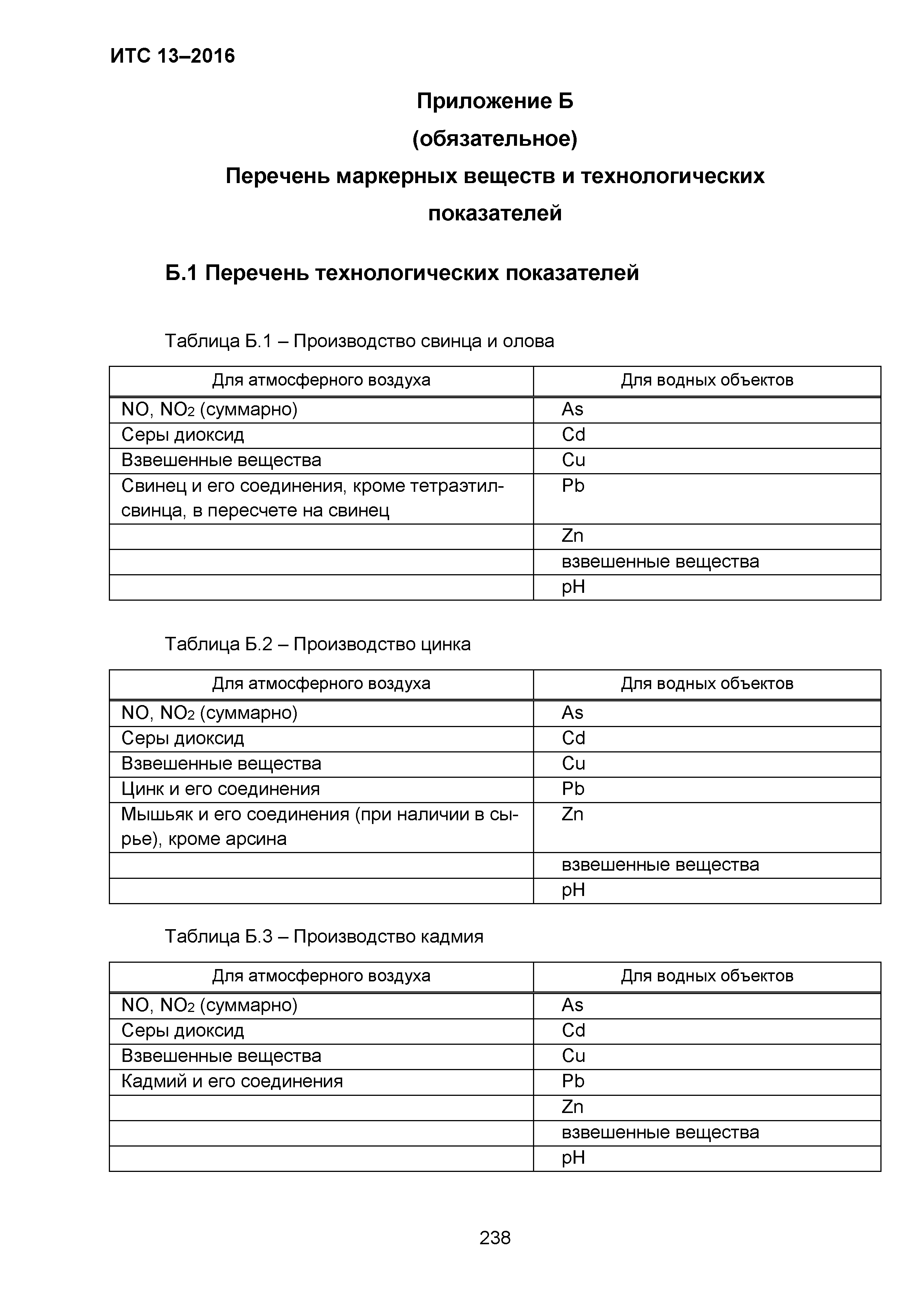 ИТС 13-2016