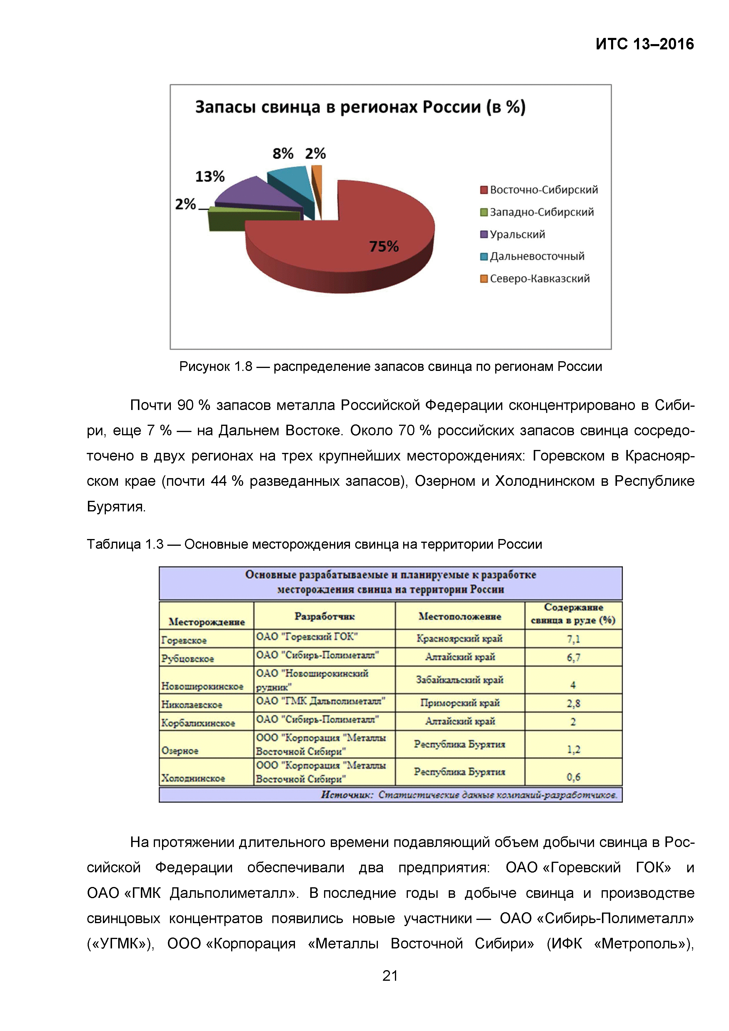 ИТС 13-2016