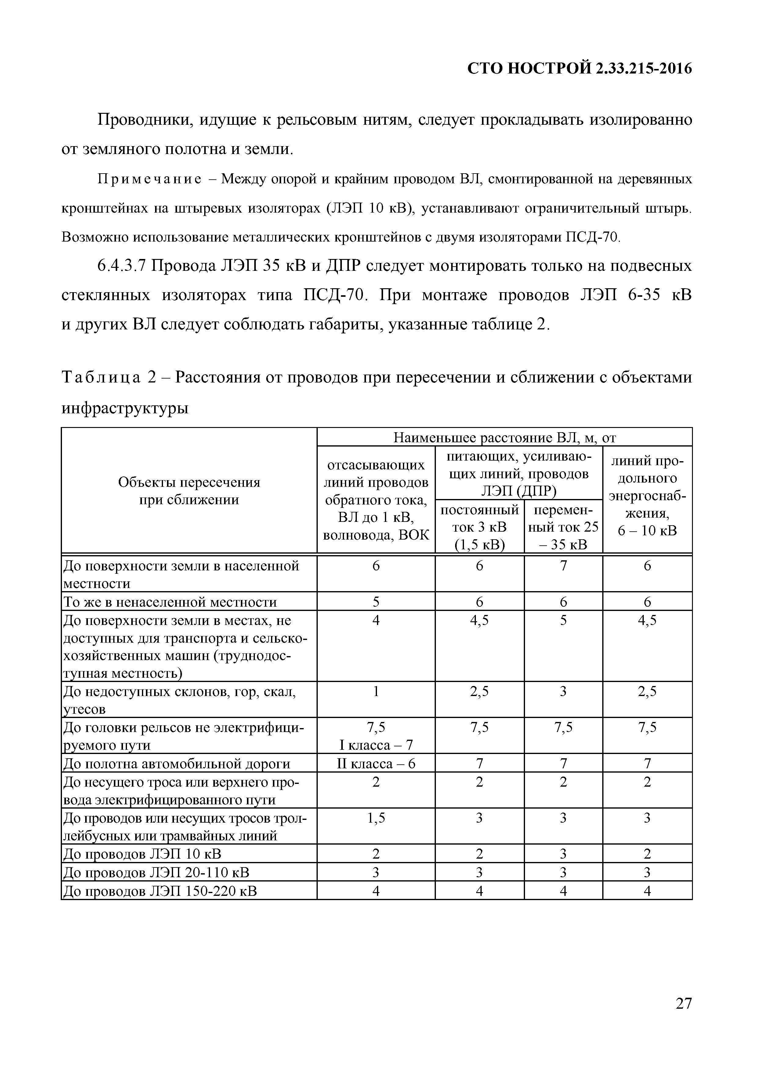 СТО НОСТРОЙ 2.33.215-2016