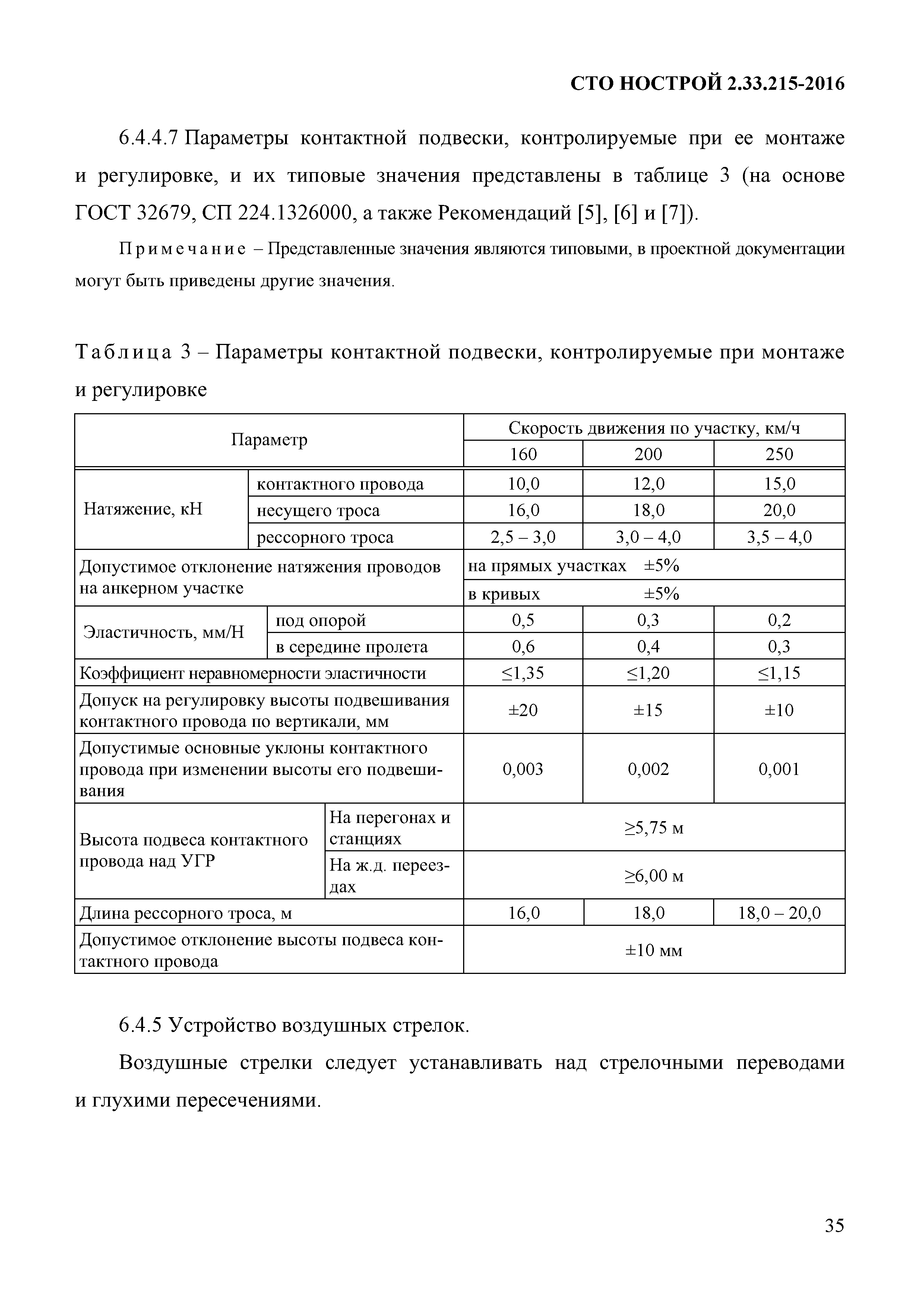 СТО НОСТРОЙ 2.33.215-2016