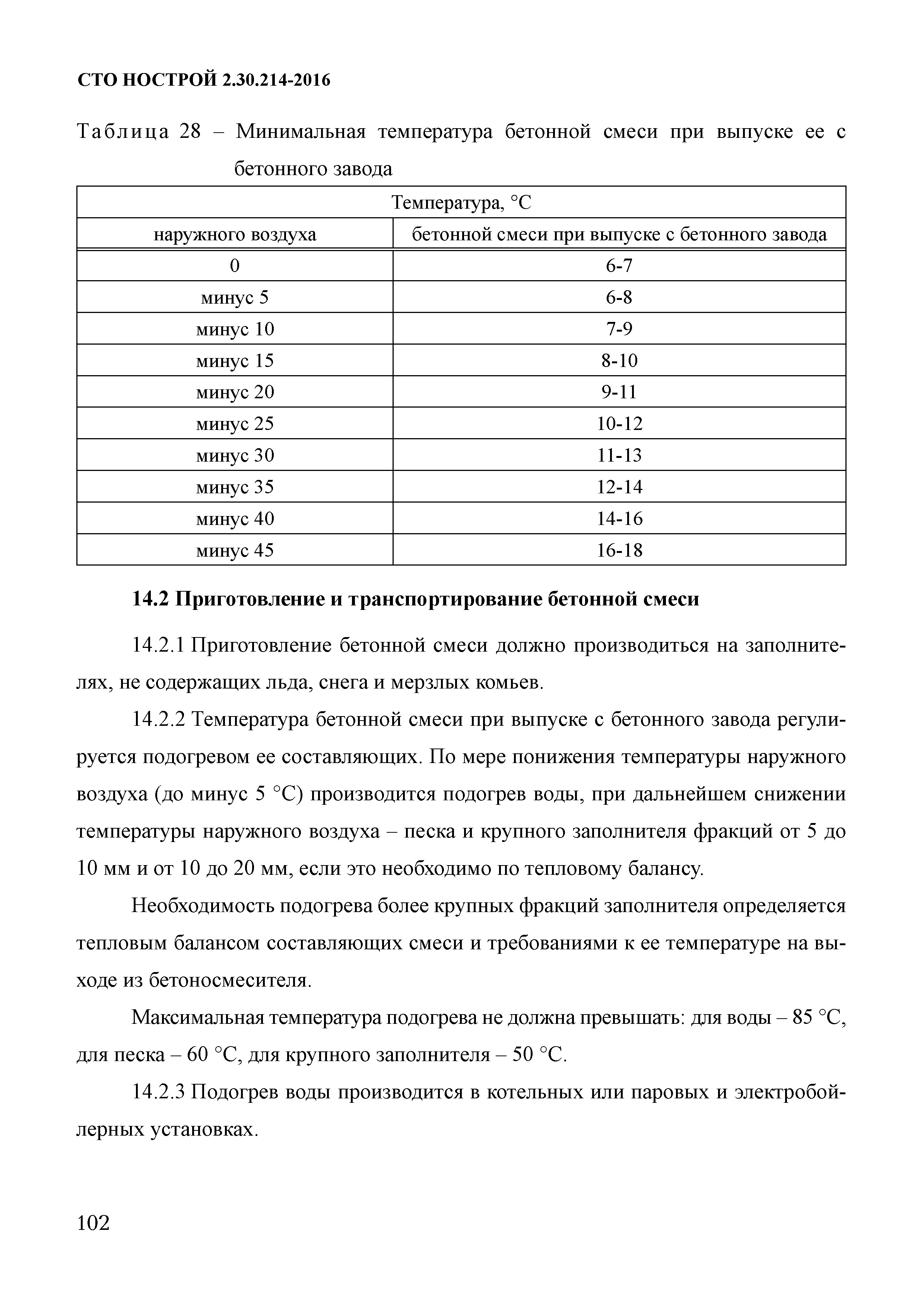 СТО НОСТРОЙ 2.30.214-2016