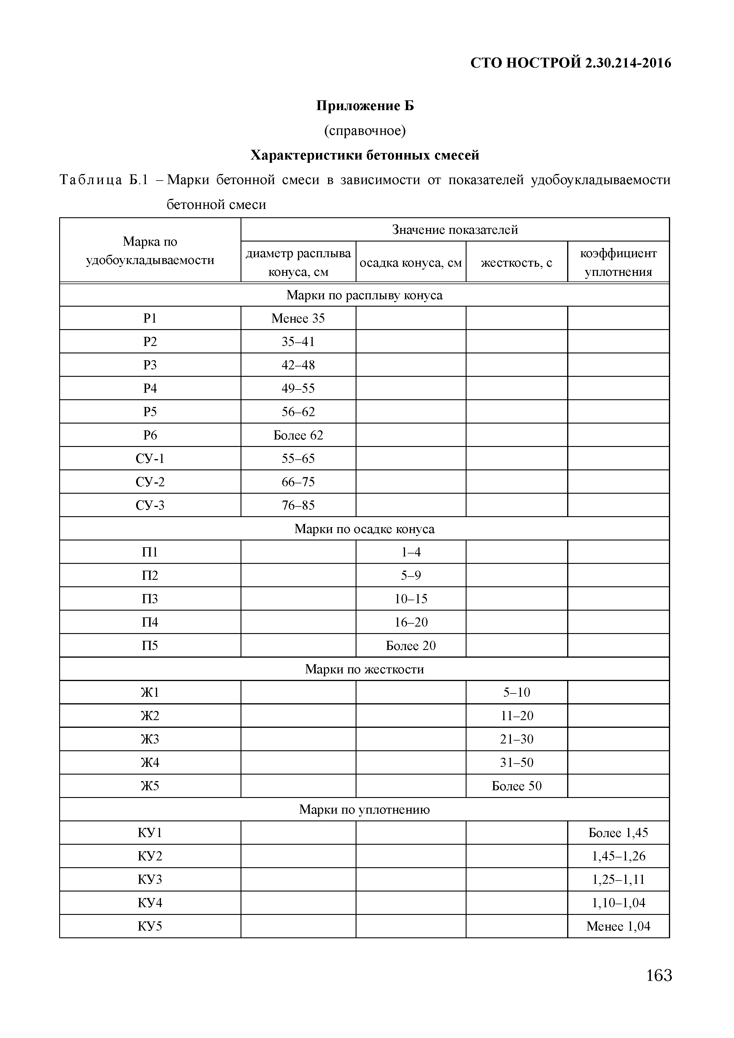 СТО НОСТРОЙ 2.30.214-2016