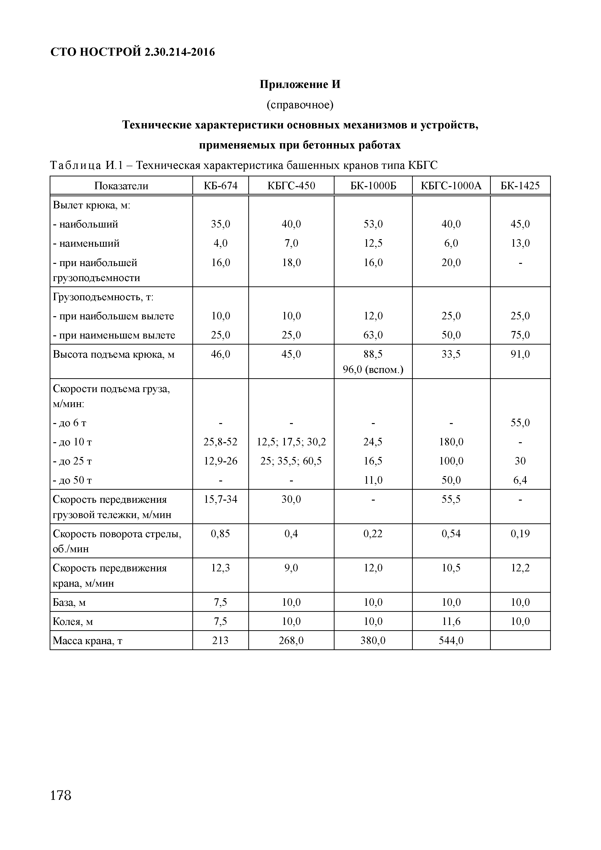 СТО НОСТРОЙ 2.30.214-2016