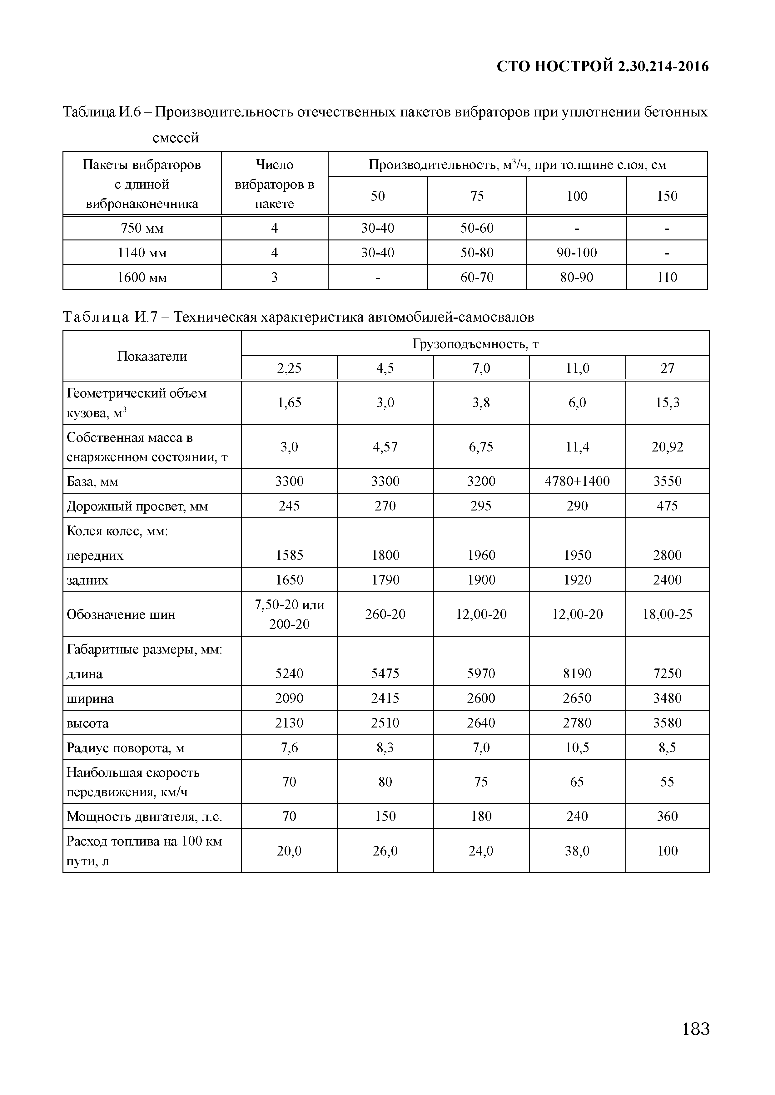 СТО НОСТРОЙ 2.30.214-2016