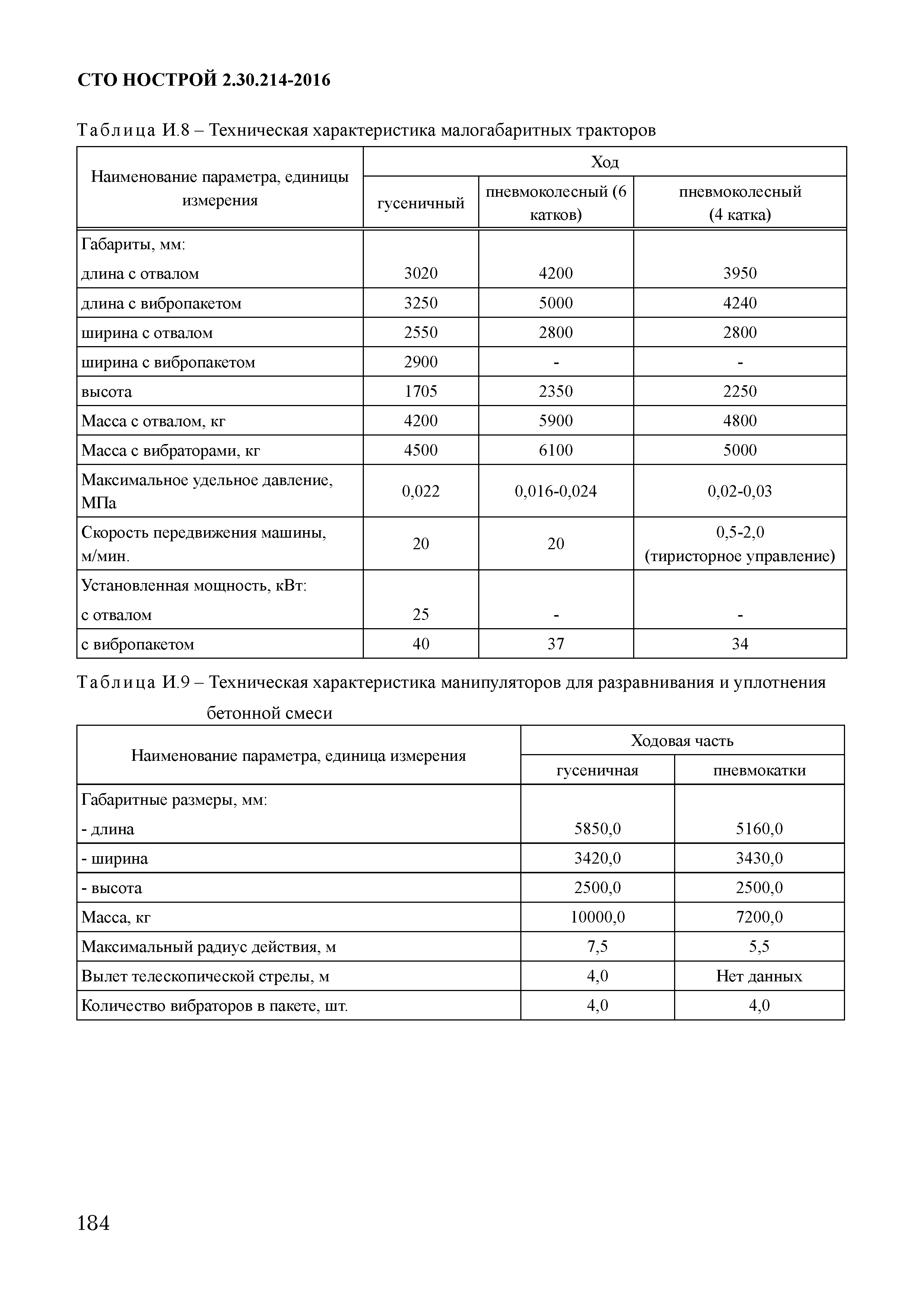 СТО НОСТРОЙ 2.30.214-2016