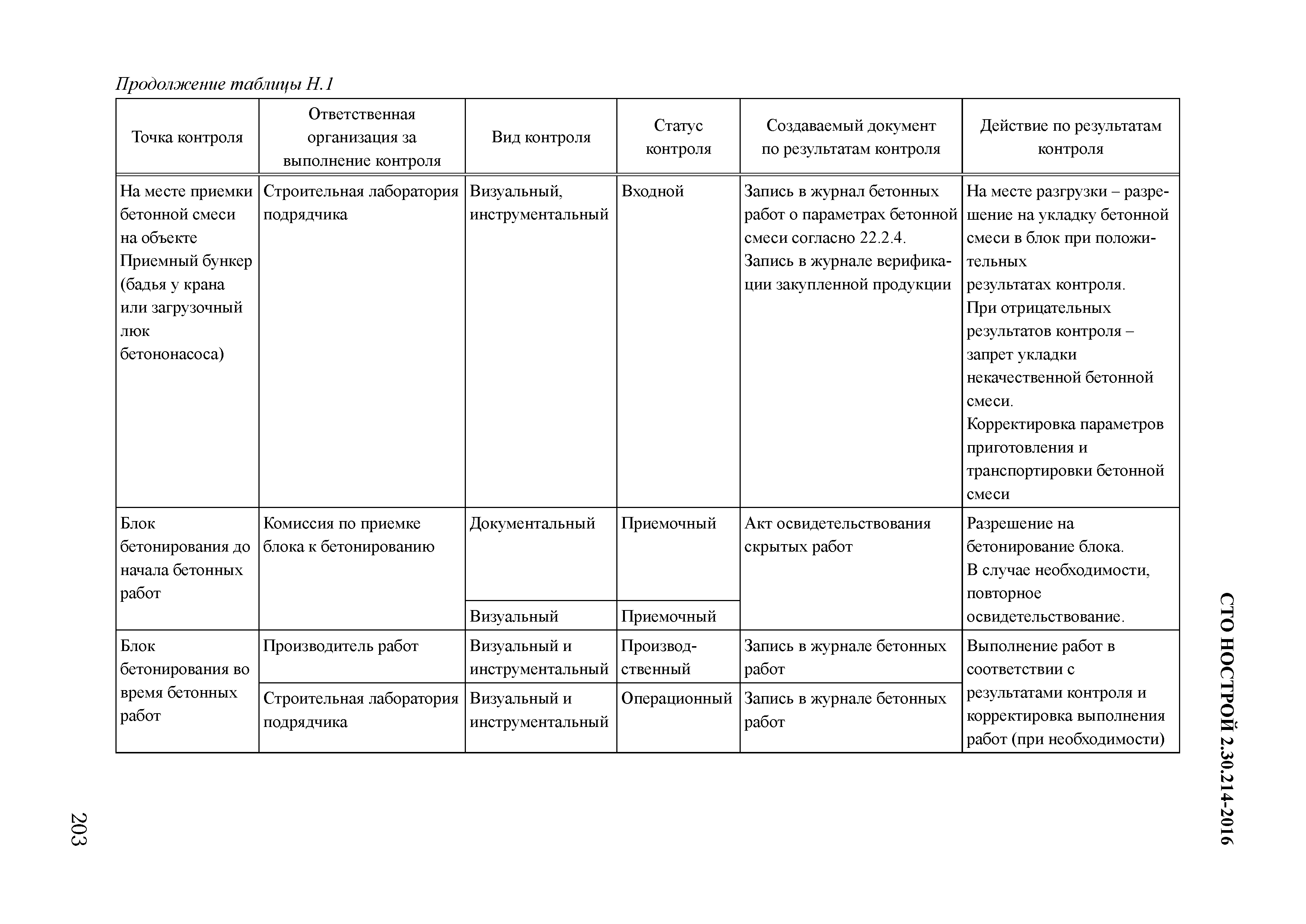 СТО НОСТРОЙ 2.30.214-2016