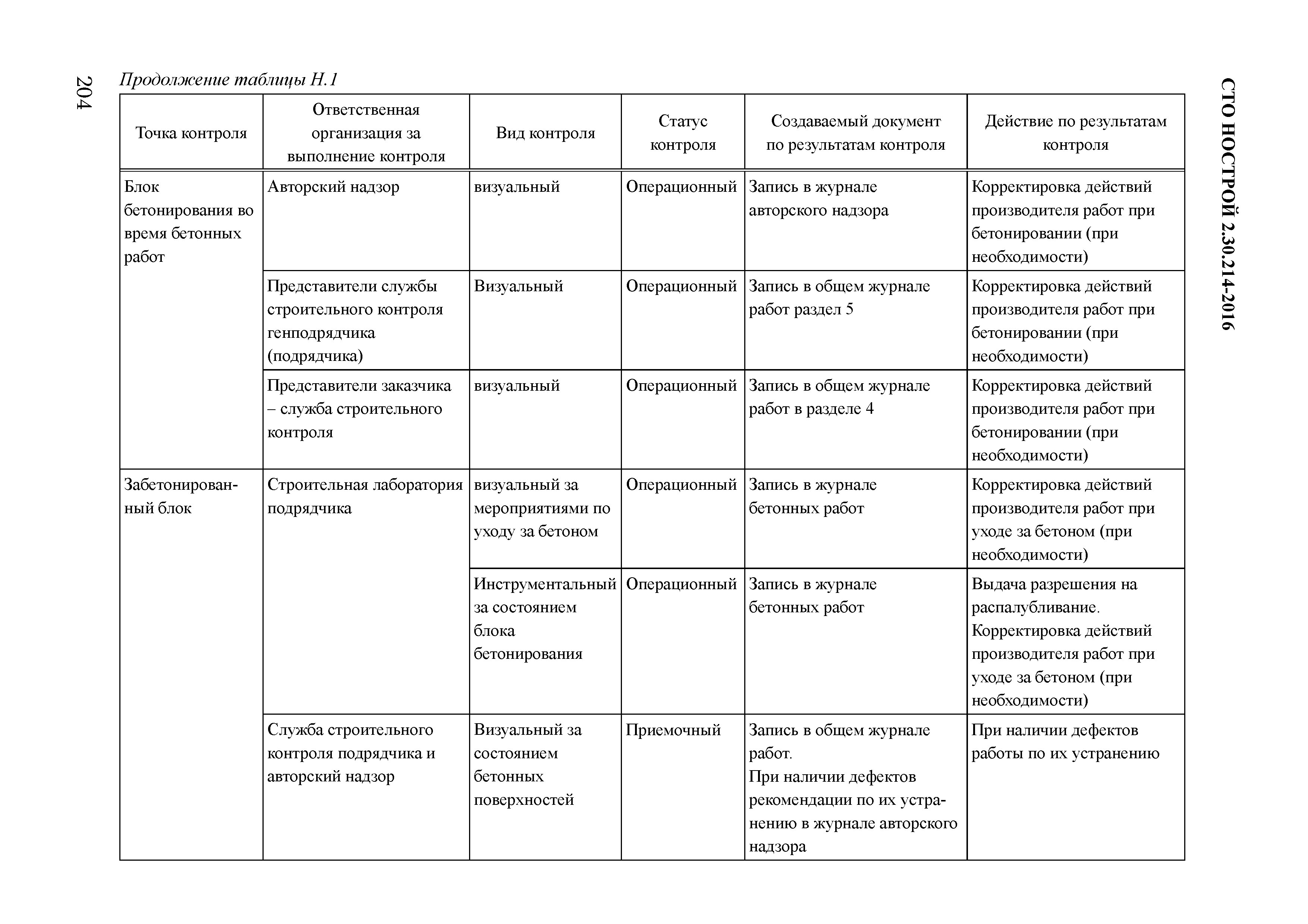 СТО НОСТРОЙ 2.30.214-2016