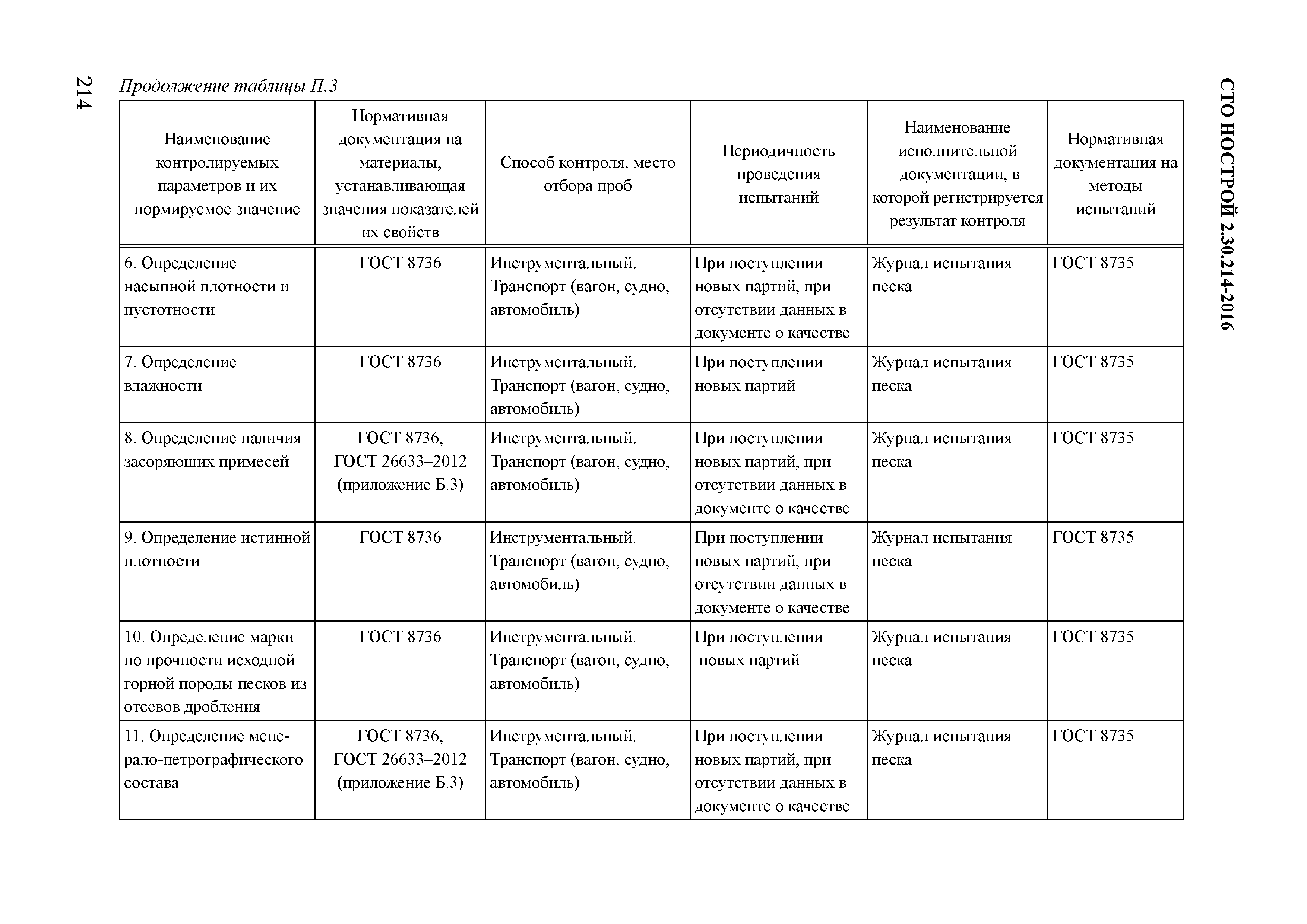 СТО НОСТРОЙ 2.30.214-2016