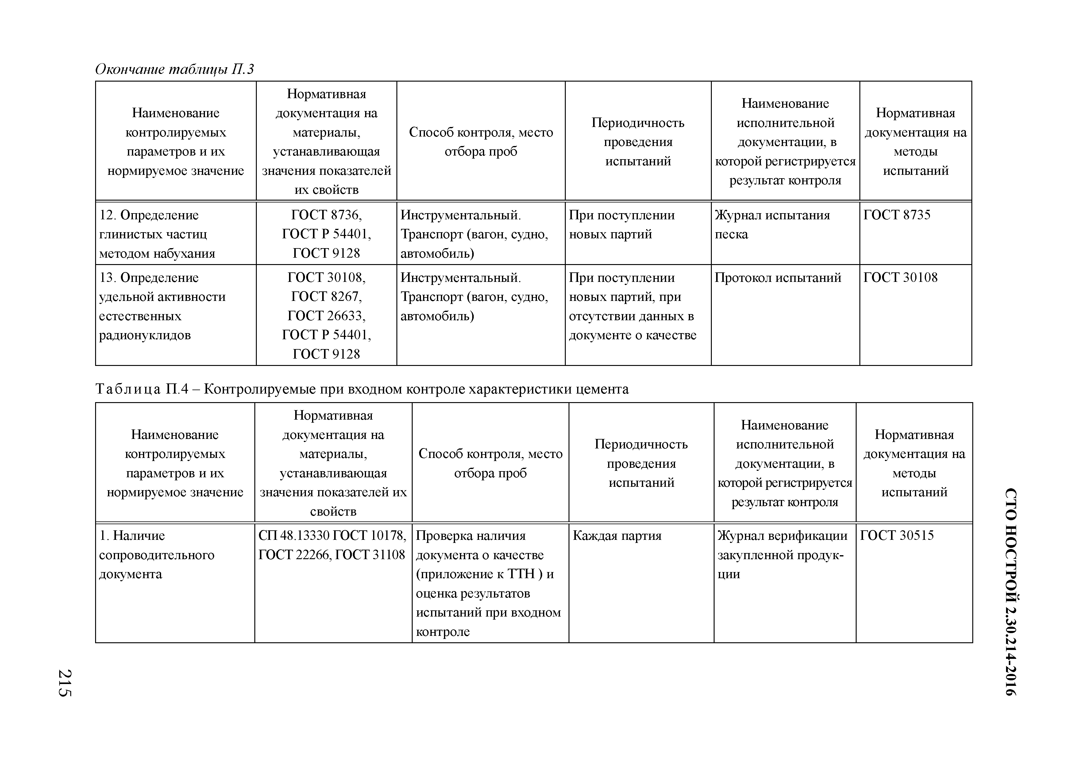 СТО НОСТРОЙ 2.30.214-2016