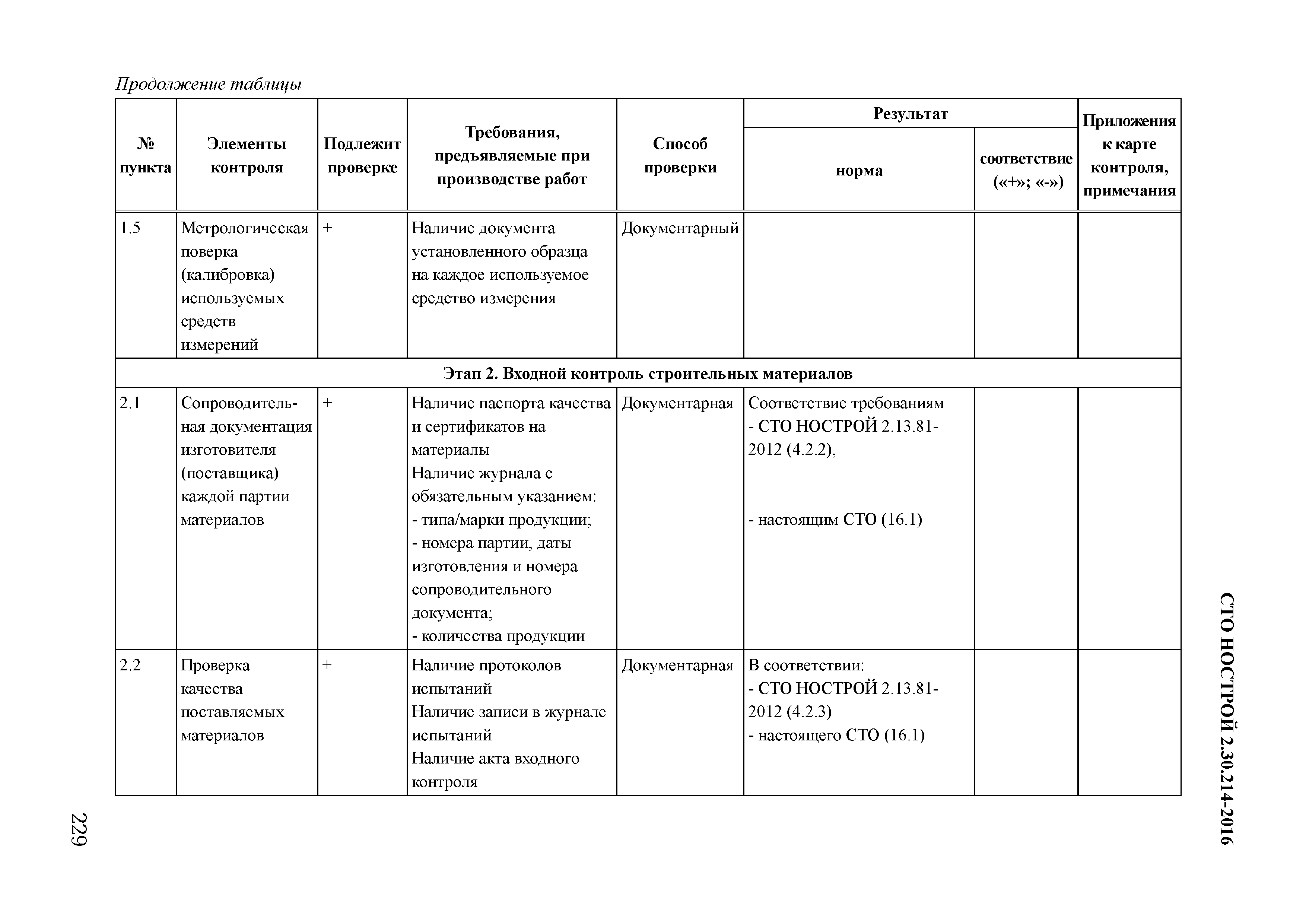 СТО НОСТРОЙ 2.30.214-2016