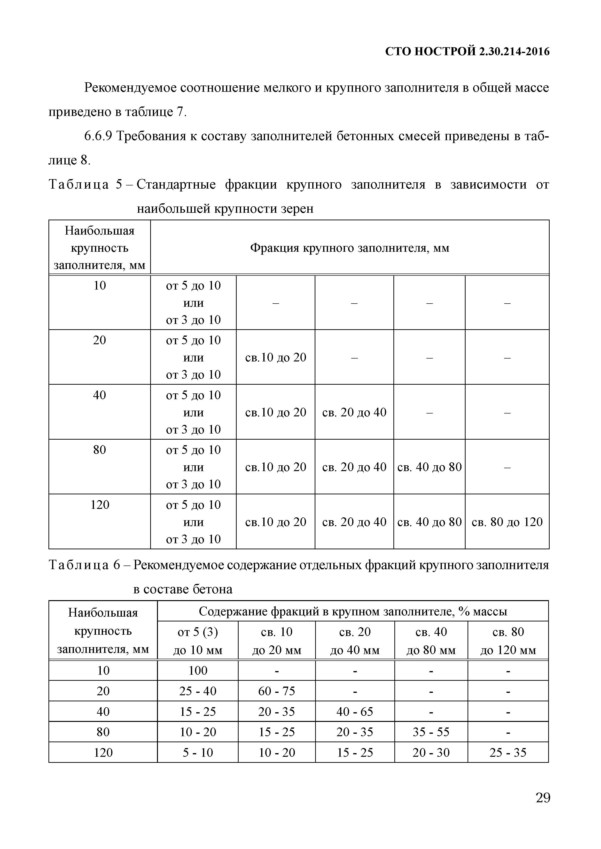 СТО НОСТРОЙ 2.30.214-2016