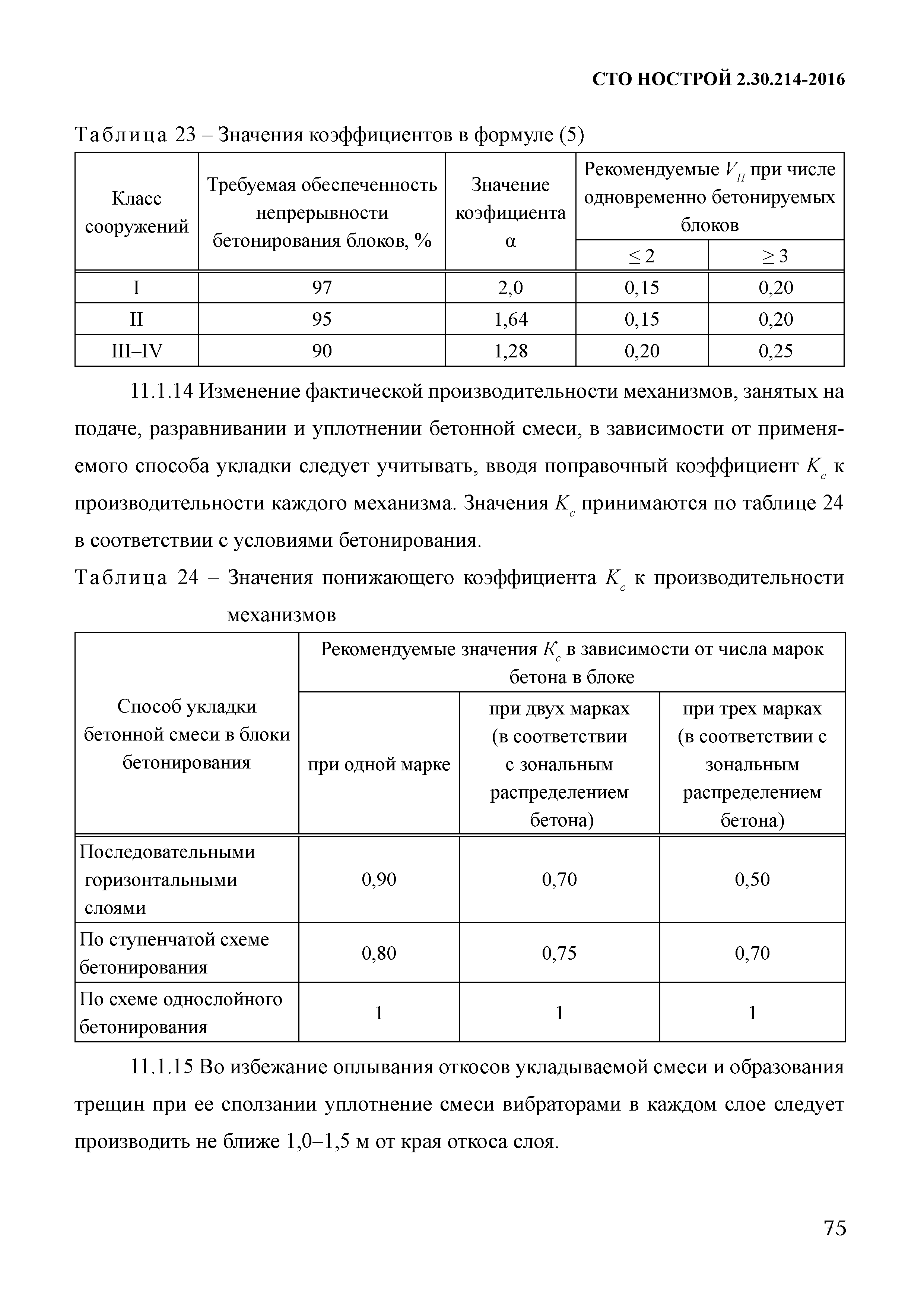 СТО НОСТРОЙ 2.30.214-2016