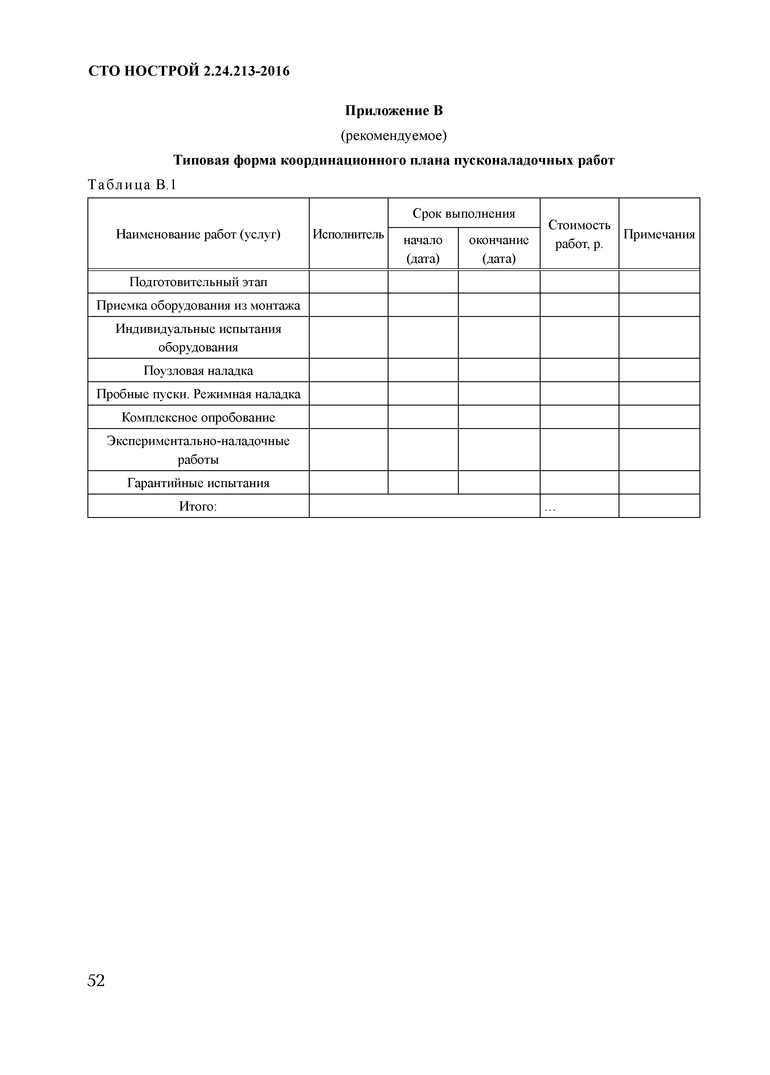 СТО НОСТРОЙ 2.24.213-2016