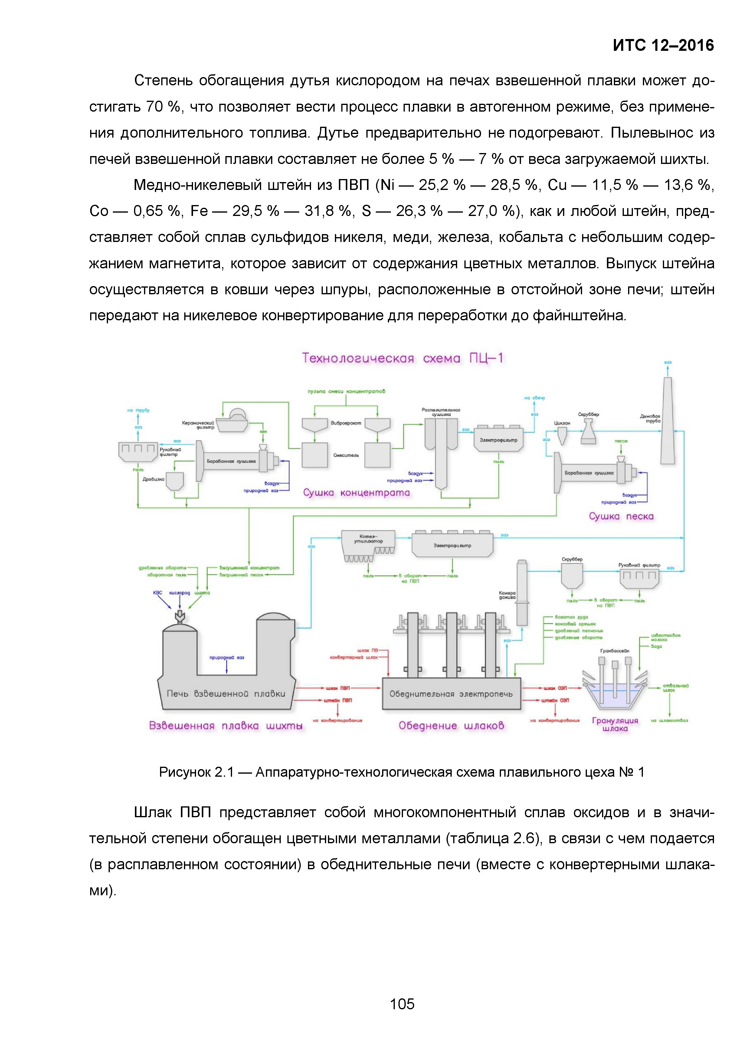 ИТС 12-2016